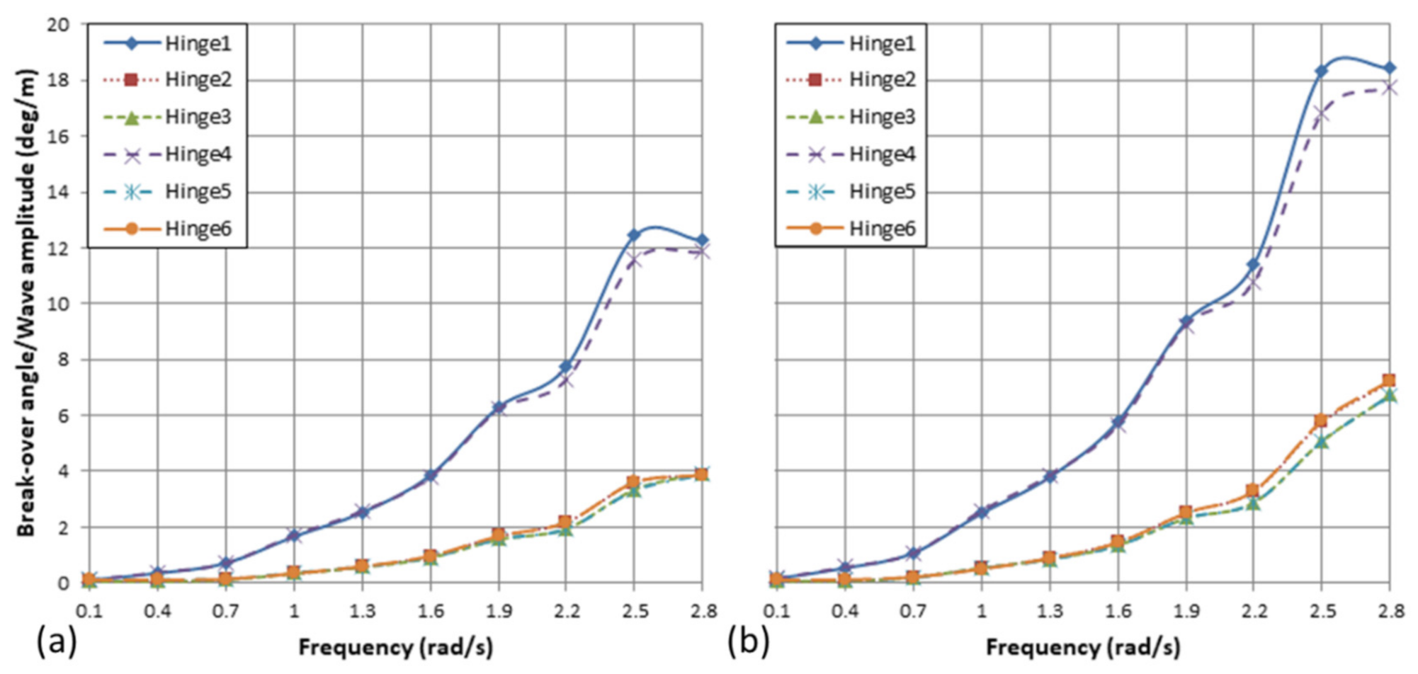 Jmse 10 01612 g009 Jmse 10 01612 g009