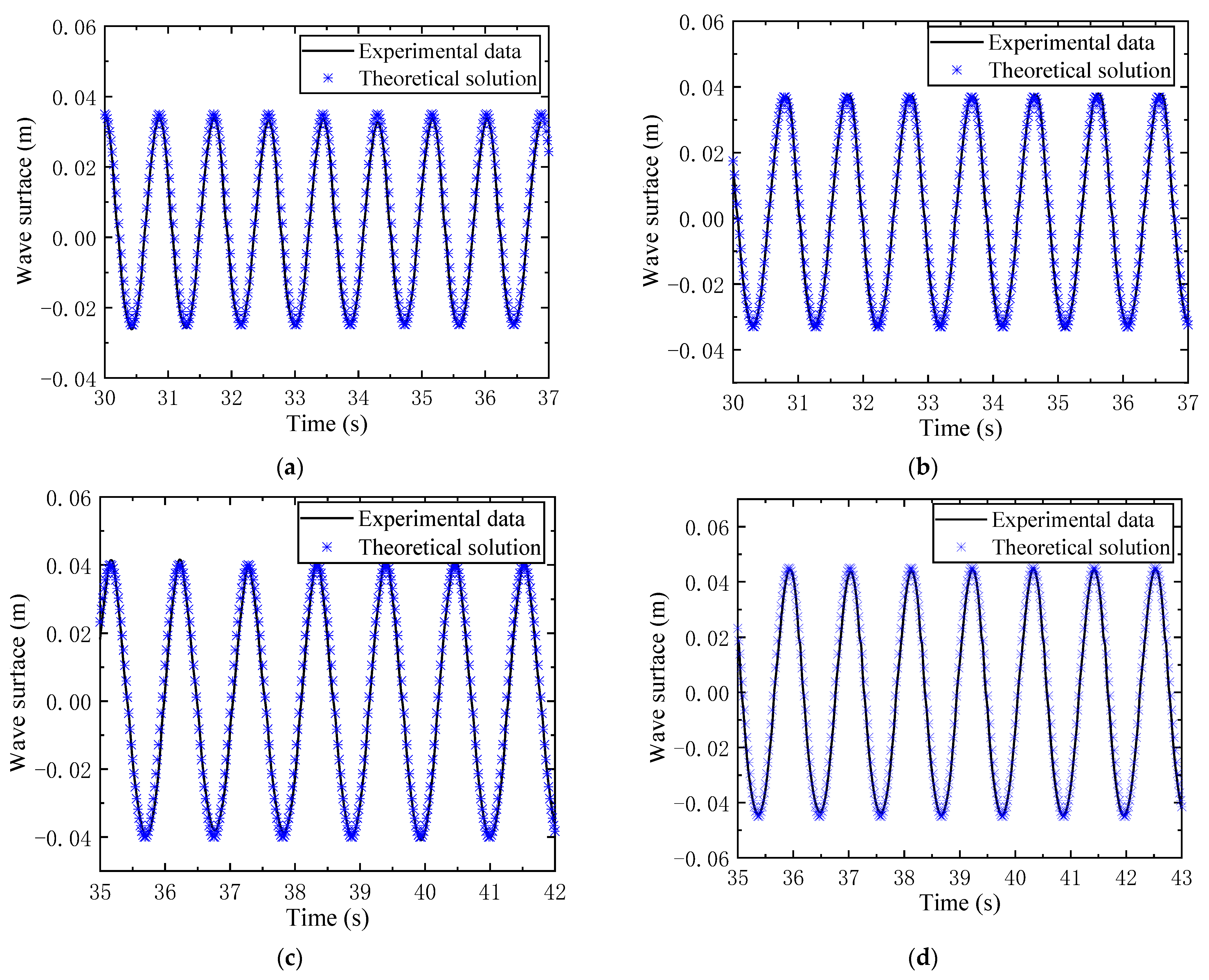 Jmse 10 01623 g003 Jmse 10 01623 g003