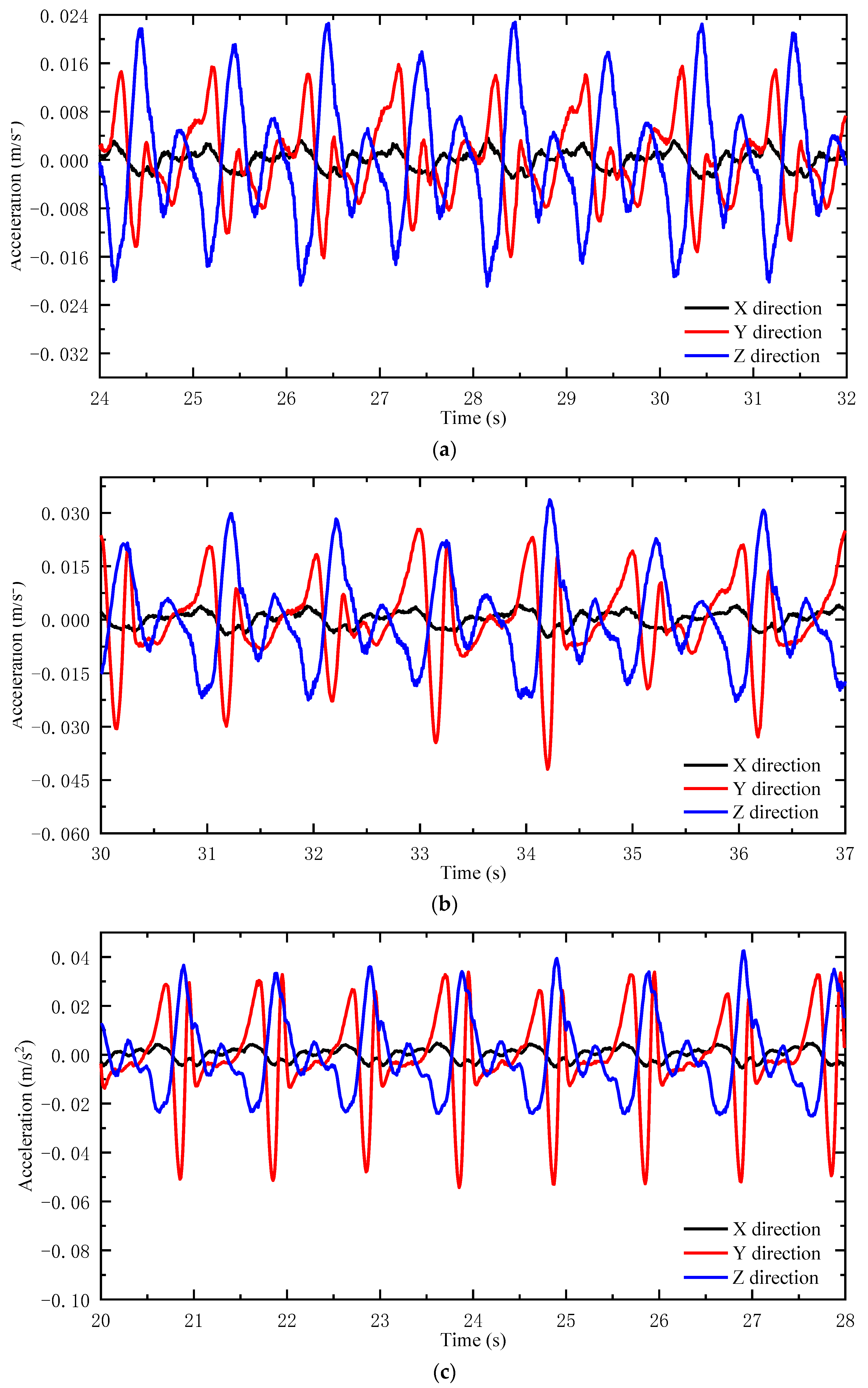 Jmse 10 01623 g004 Jmse 10 01623 g004