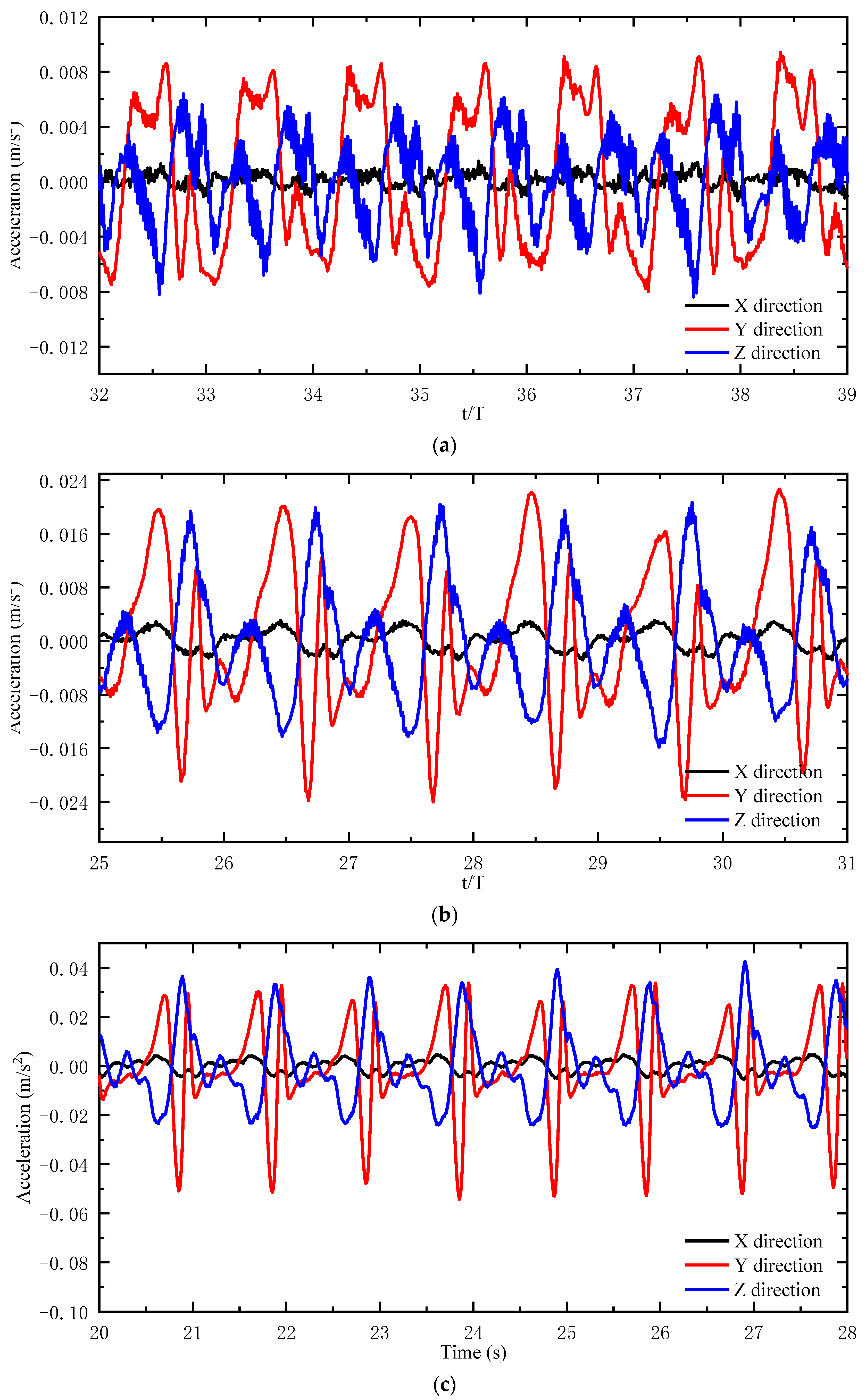 Jmse 10 01623 g005 Jmse 10 01623 g005