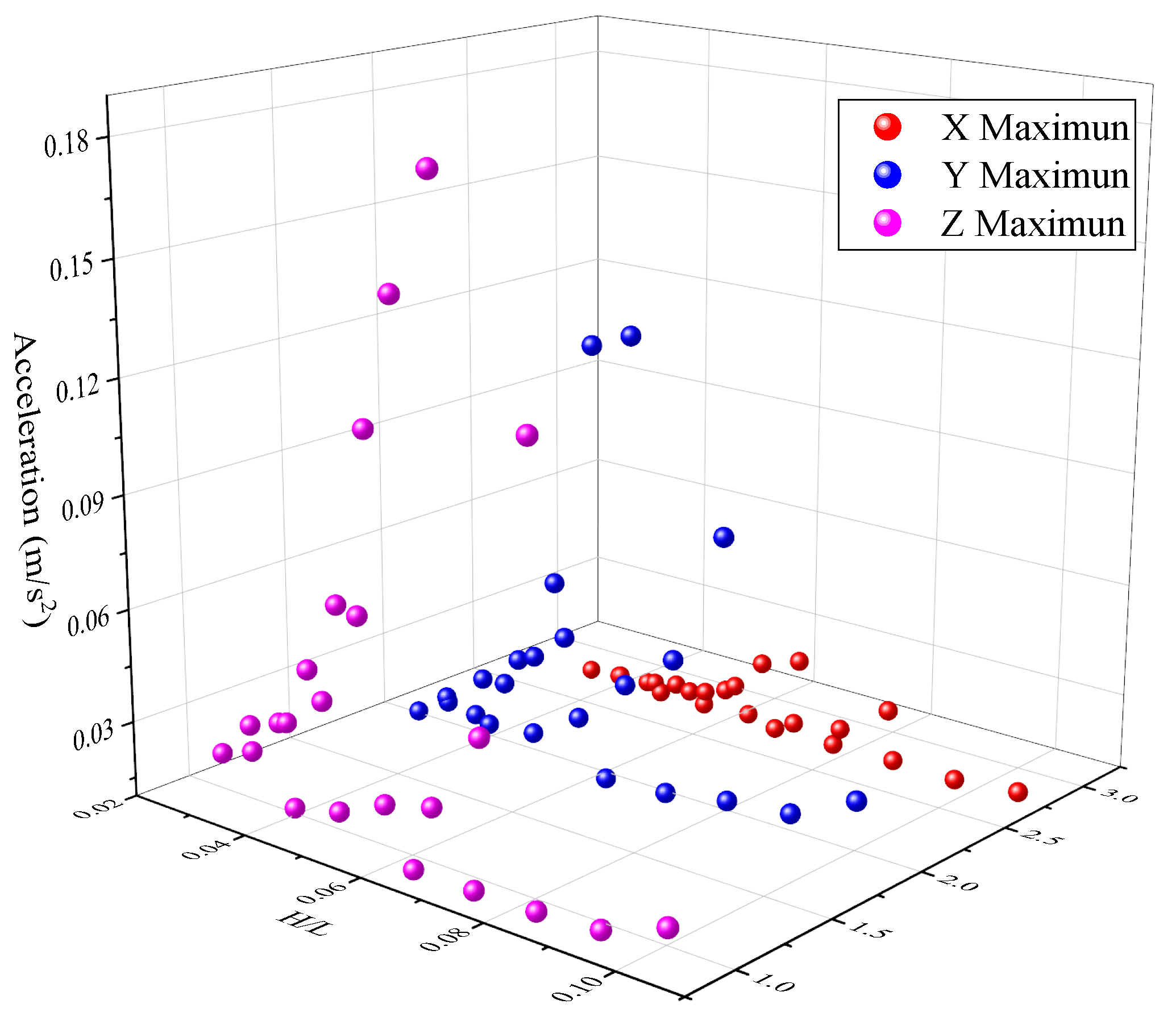 Jmse 10 01623 g006 Jmse 10 01623 g006