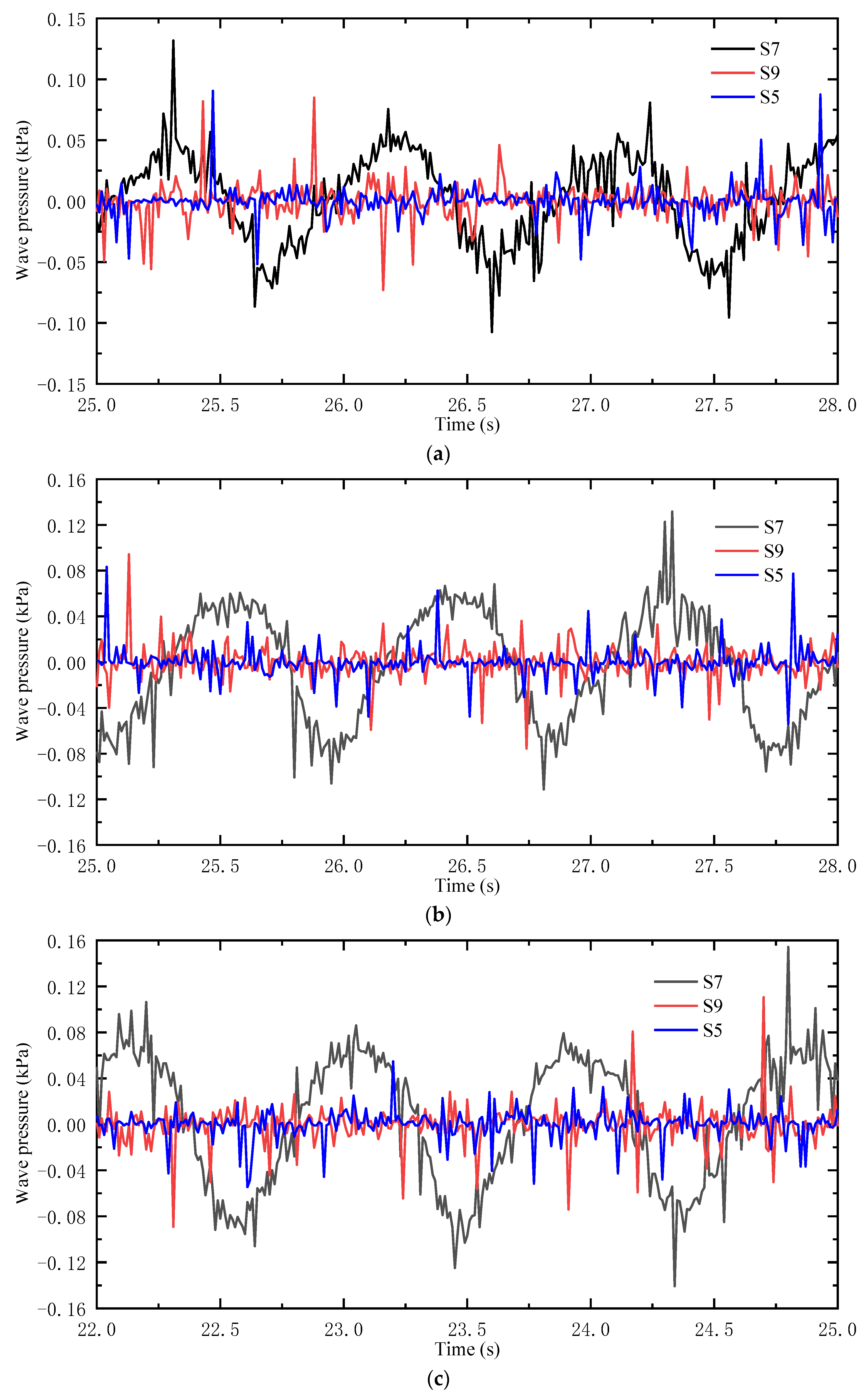 Jmse 10 01623 g007 Jmse 10 01623 g007