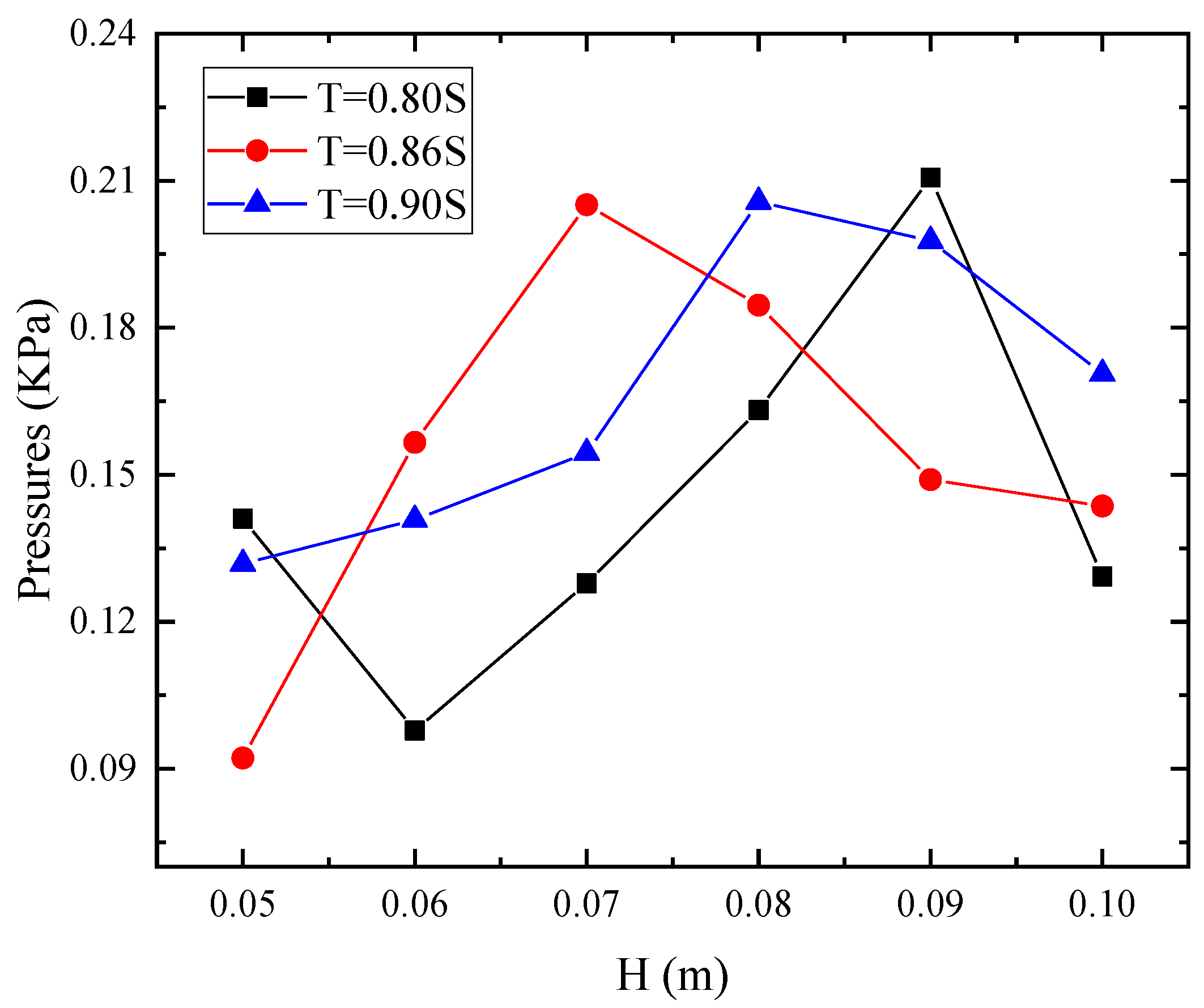 Jmse 10 01623 g008 Jmse 10 01623 g008