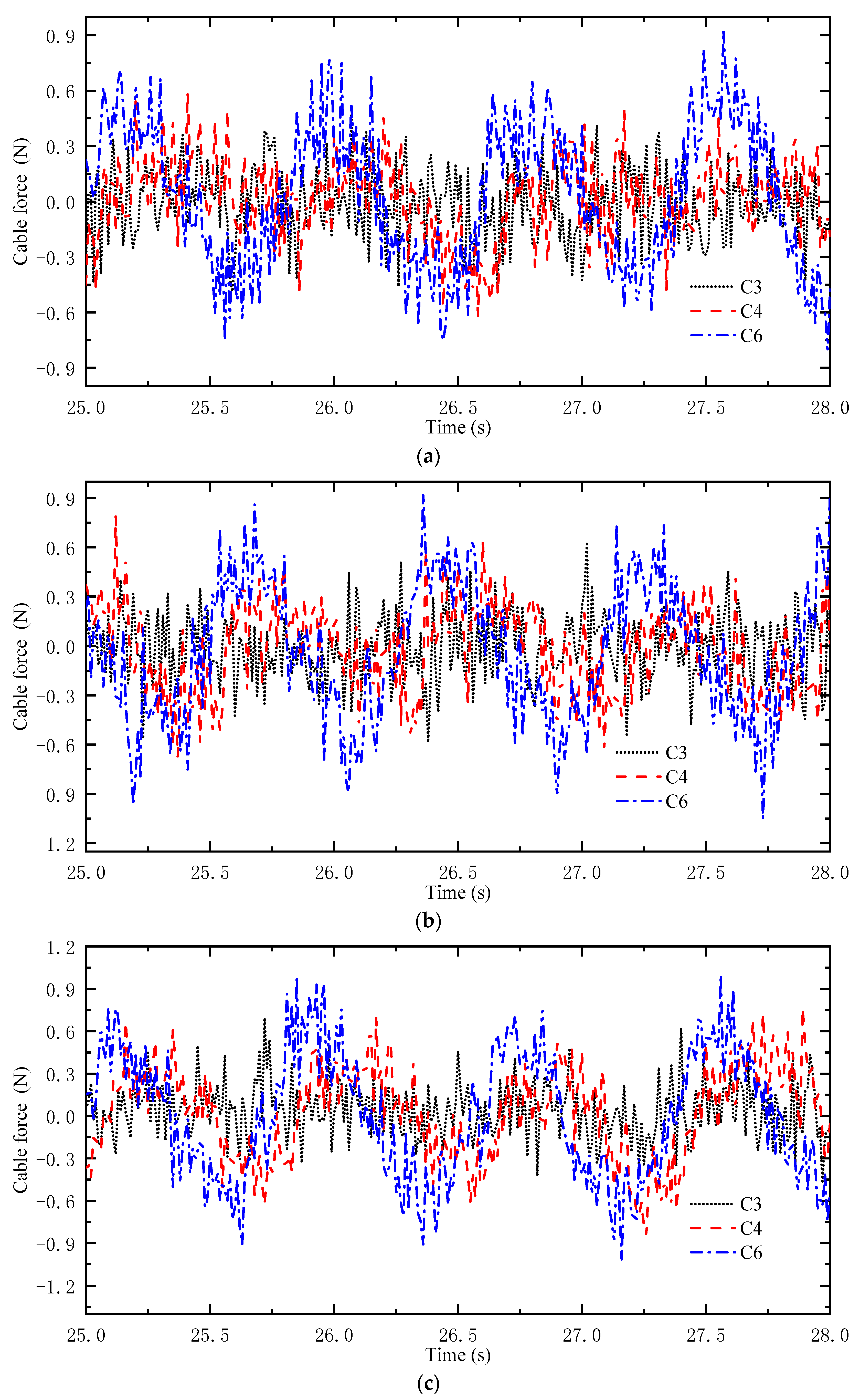 Jmse 10 01623 g009 Jmse 10 01623 g009