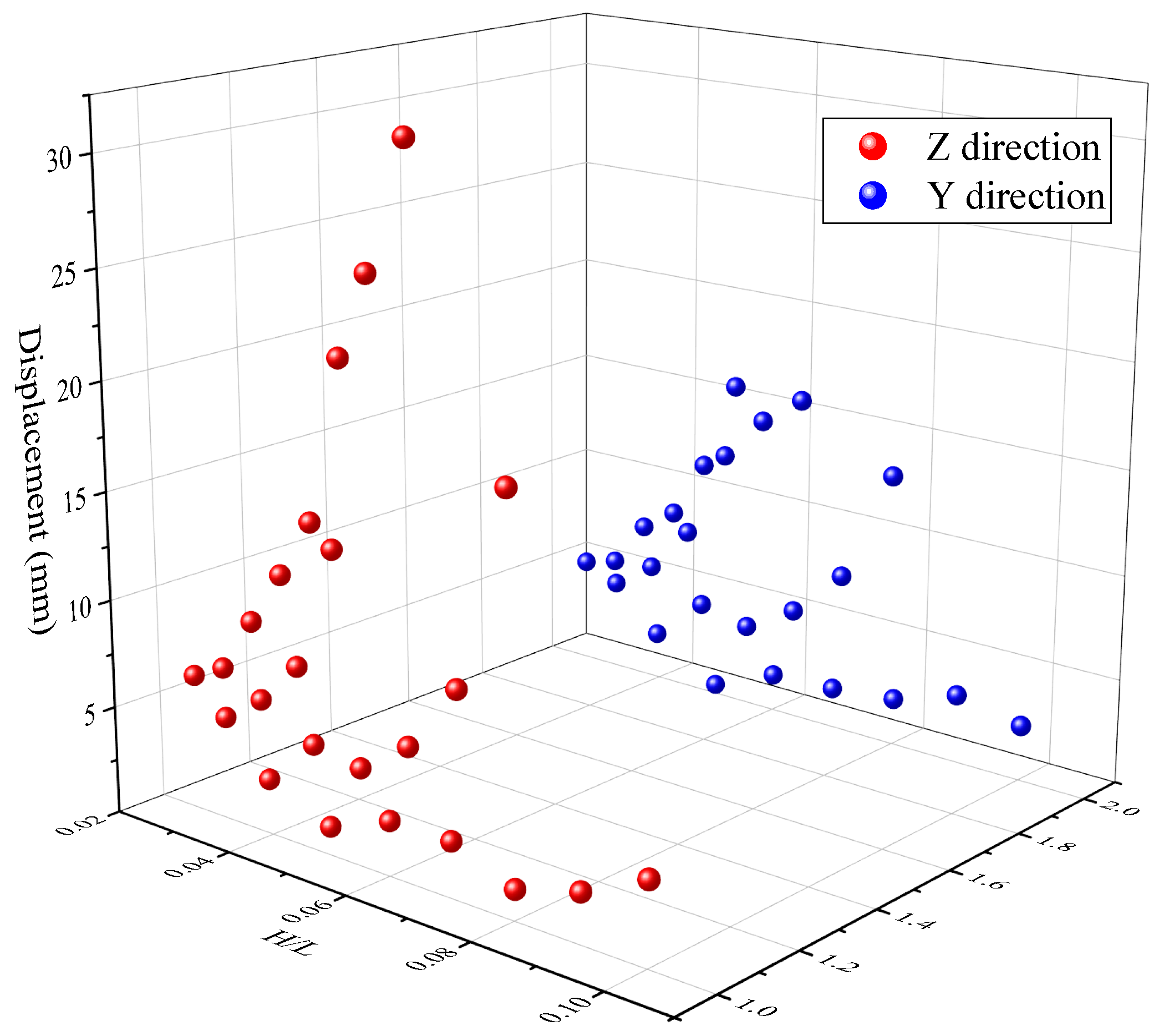 Jmse 10 01623 g011 Jmse 10 01623 g011