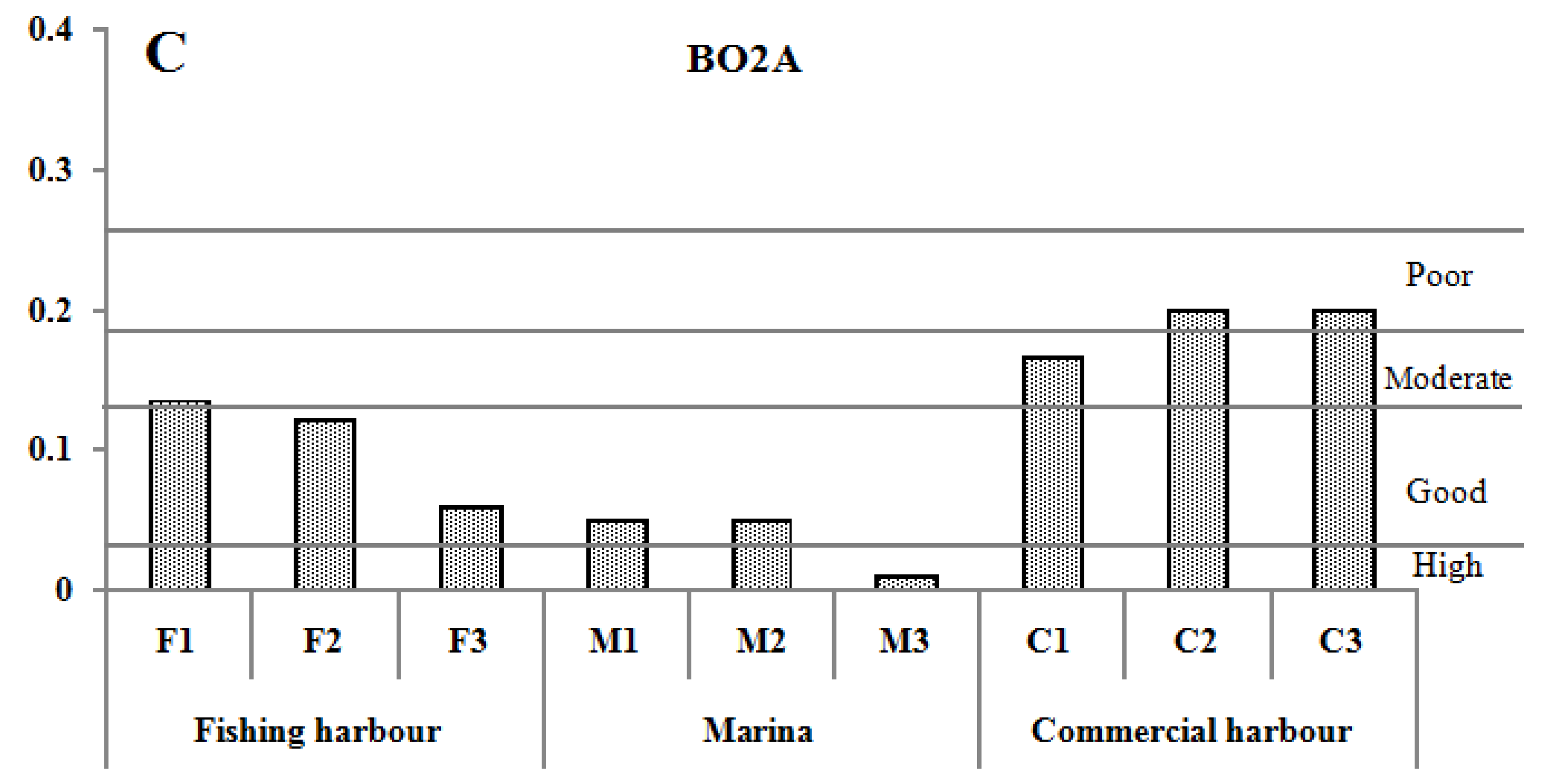 Jmse 10 01625 g007b Jmse 10 01625 g007b