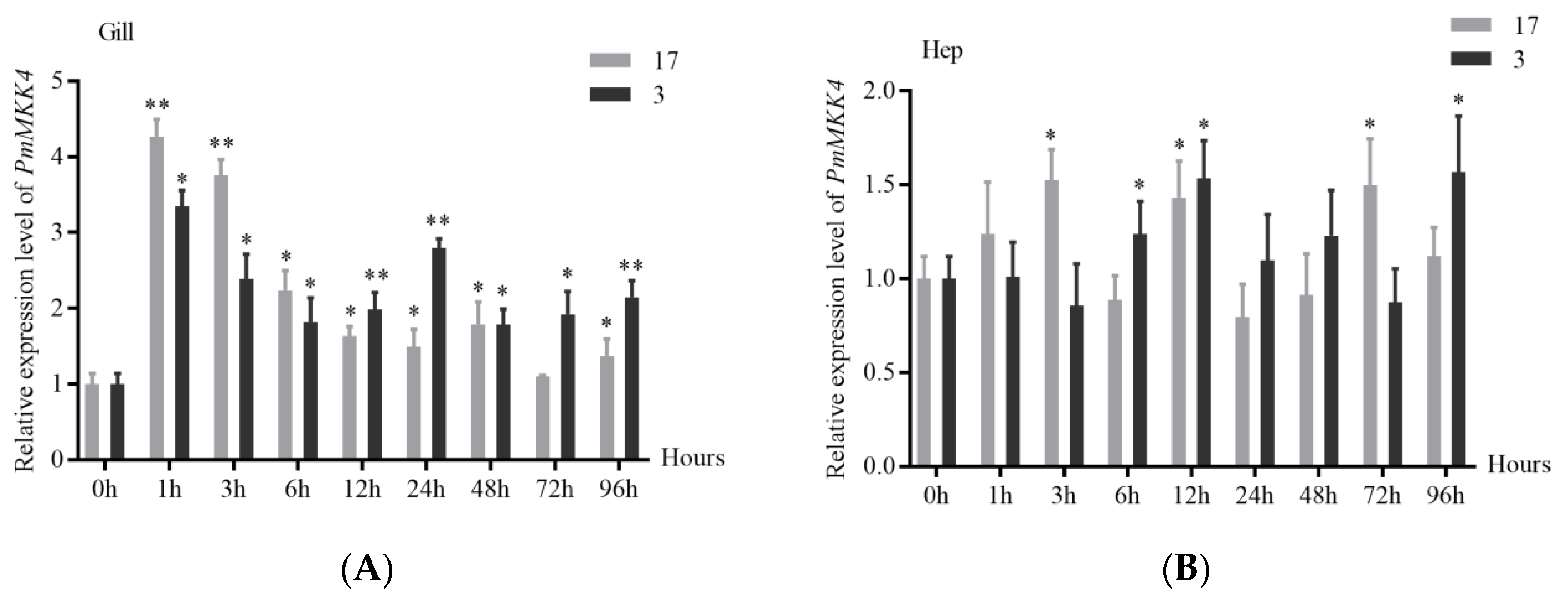 Jmse 10 01642 g006 Jmse 10 01642 g006