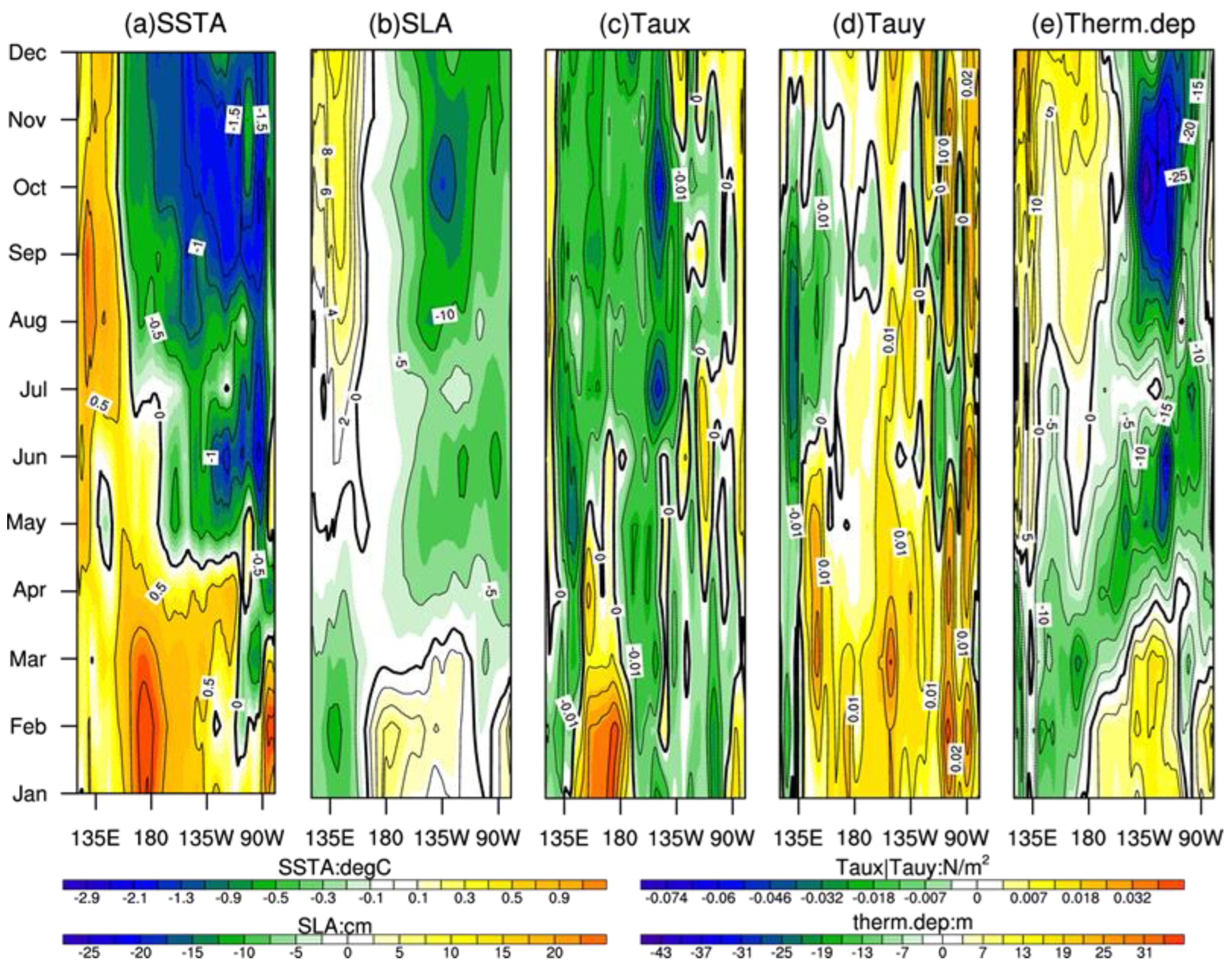 JMSE | Free Full-Text | The Roles of Off-Equatorial Subsurface Cold-Water  Incursions in Triggering the Second-Year Cooling of the La Ni&ntilde;a  Event in 2021