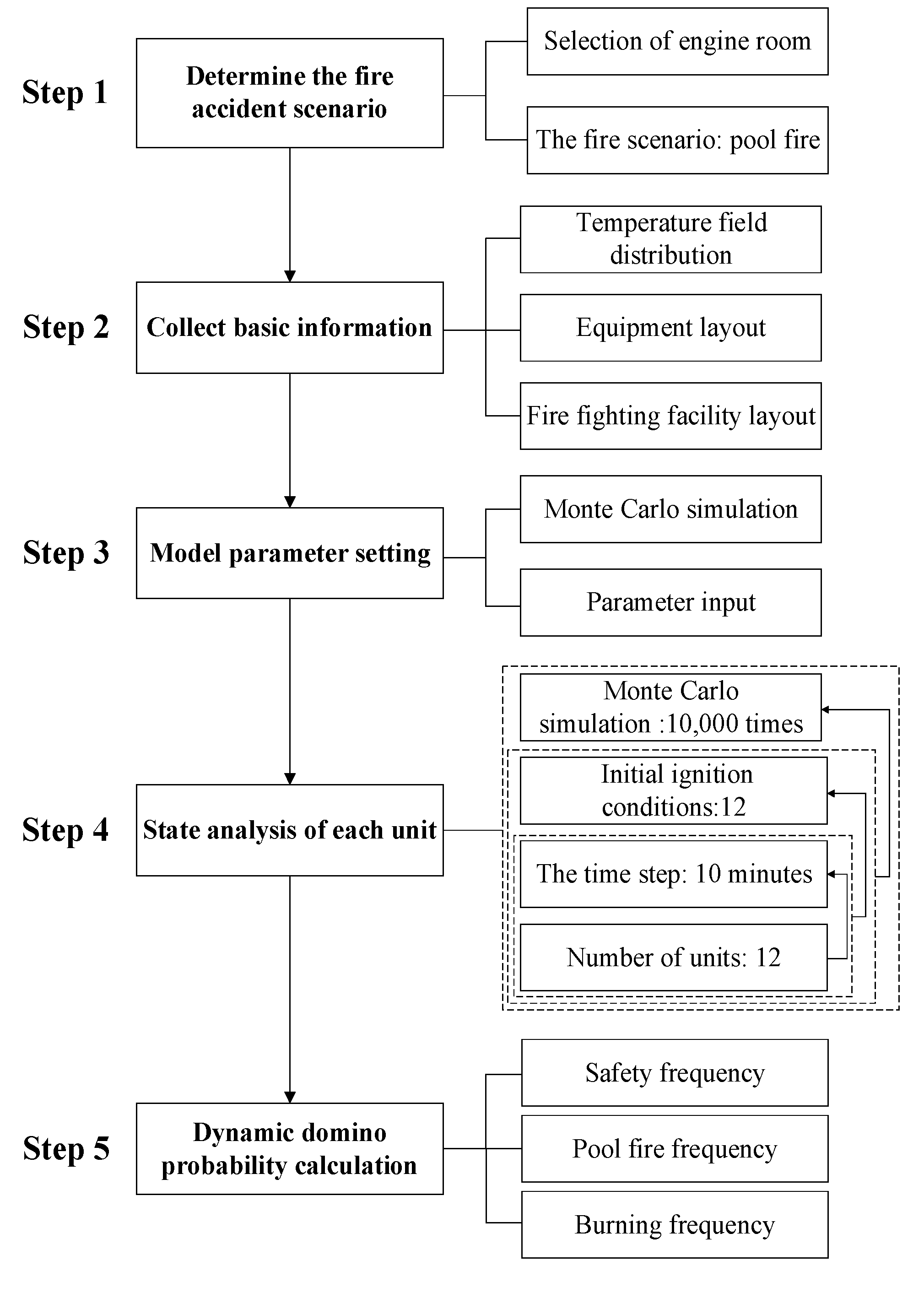 Jmse 10 01685 g003 Jmse 10 01685 g003