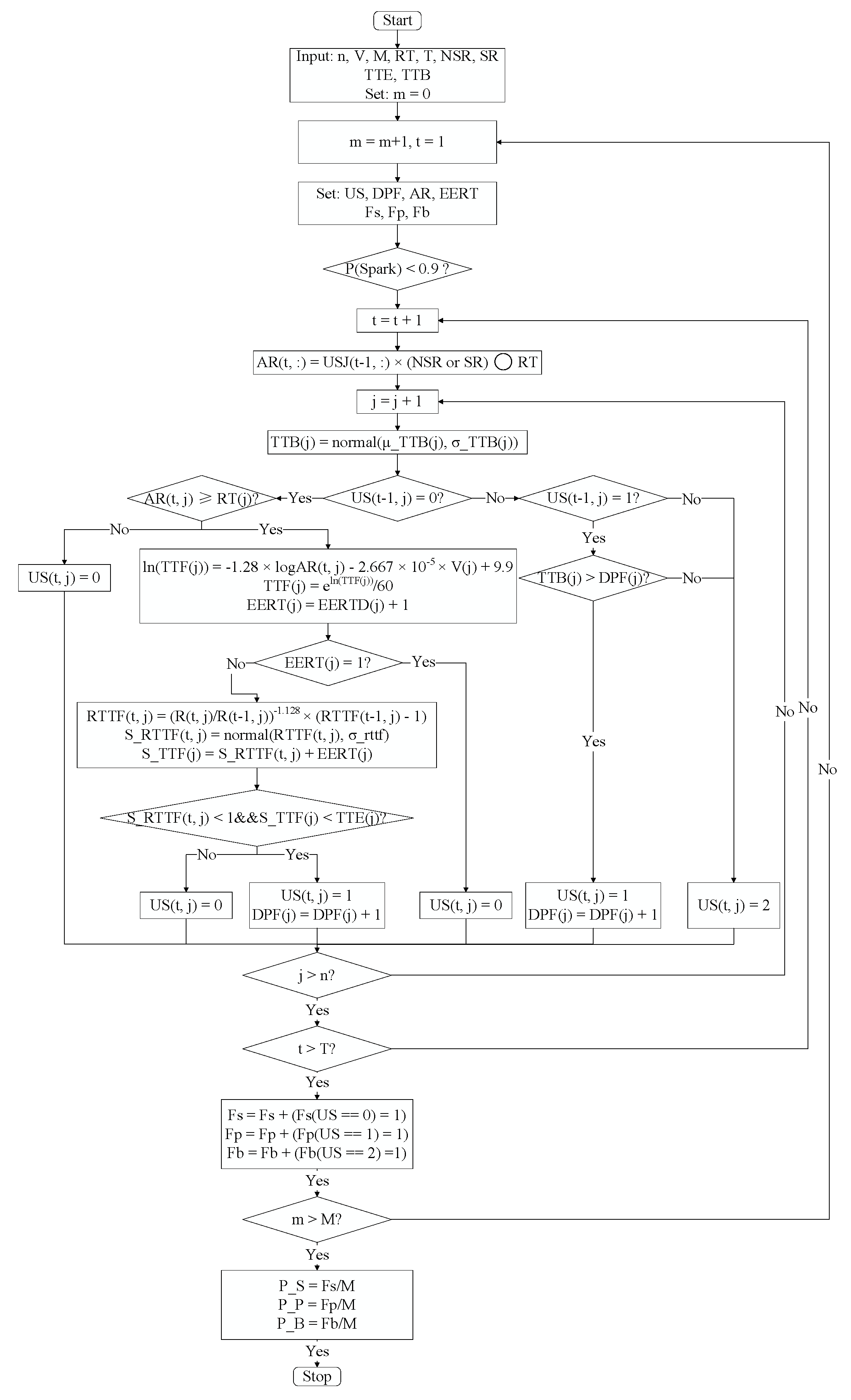 Jmse 10 01685 g005 Jmse 10 01685 g005
