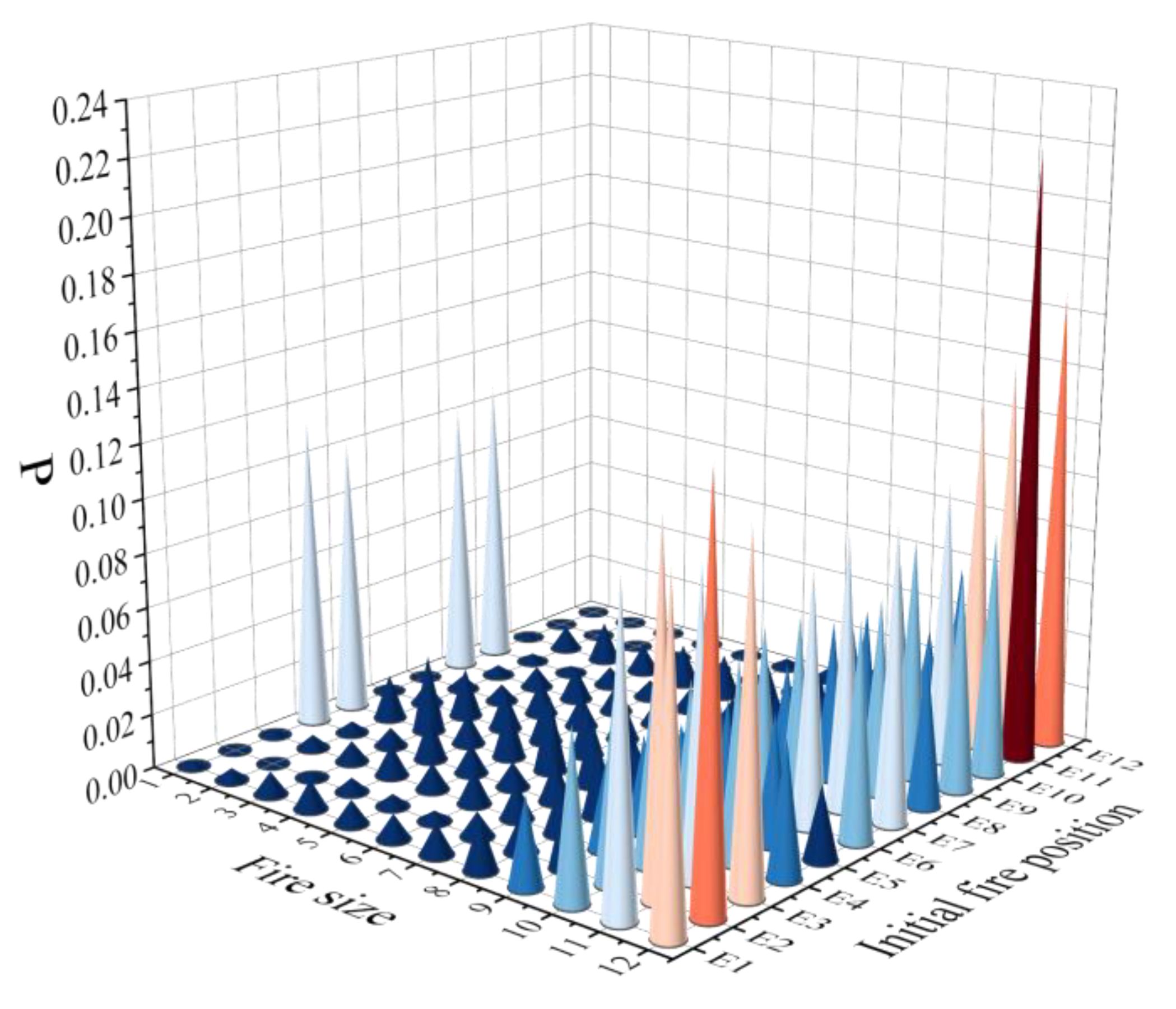 Jmse 10 01685 g007 Jmse 10 01685 g007