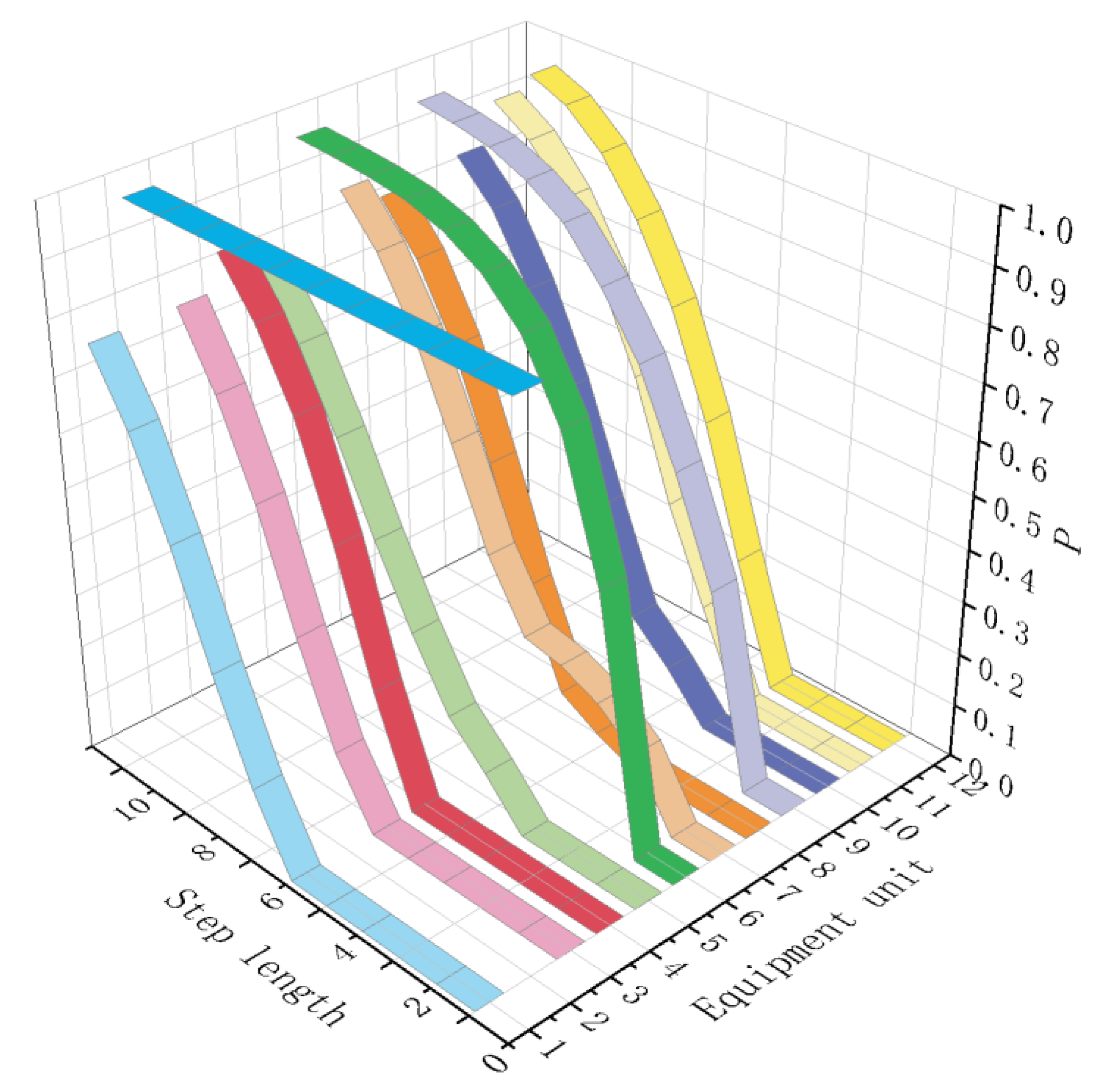 Jmse 10 01685 g010 Jmse 10 01685 g010
