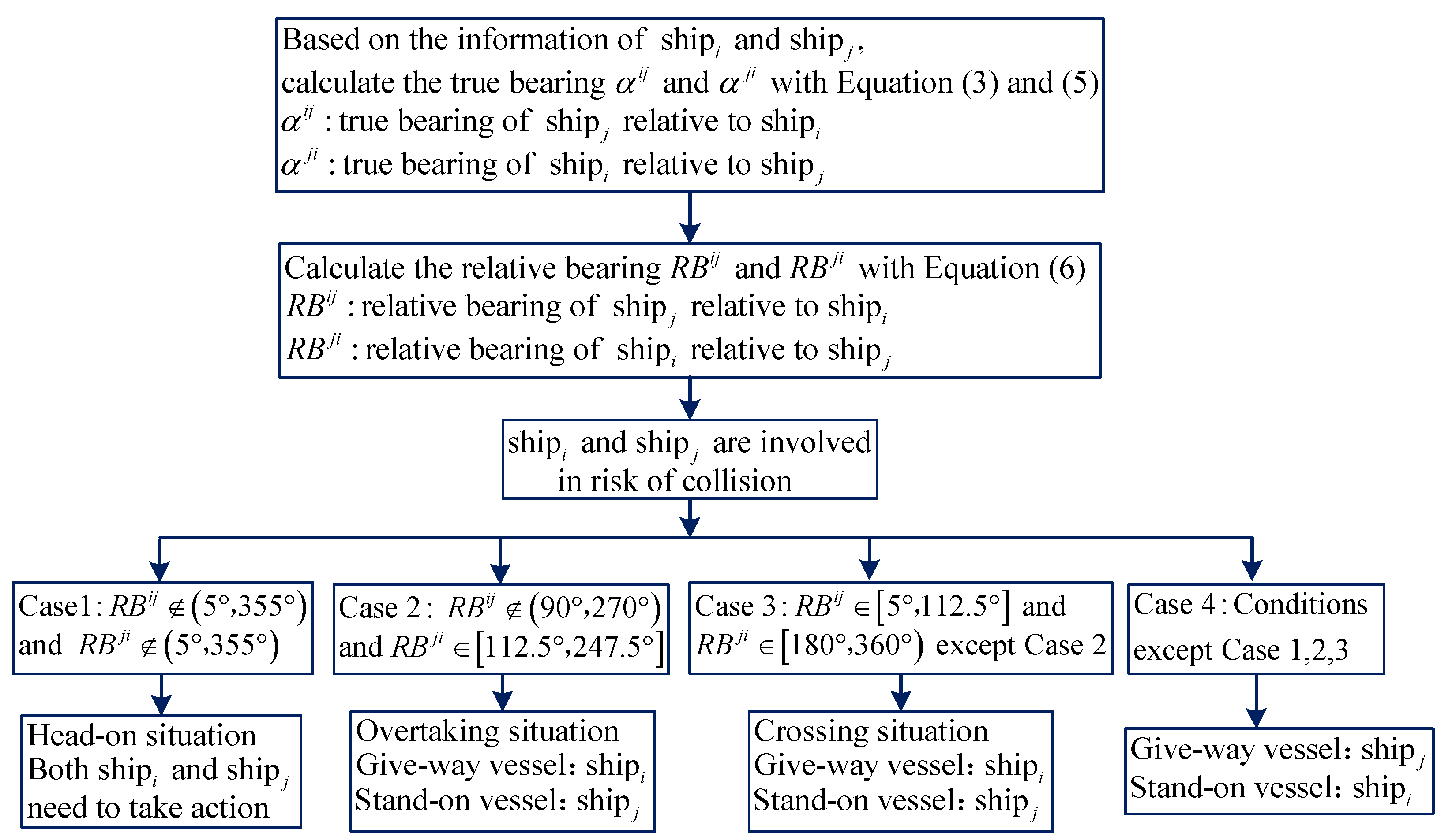 Jmse 10 01688 g001 Jmse 10 01688 g001