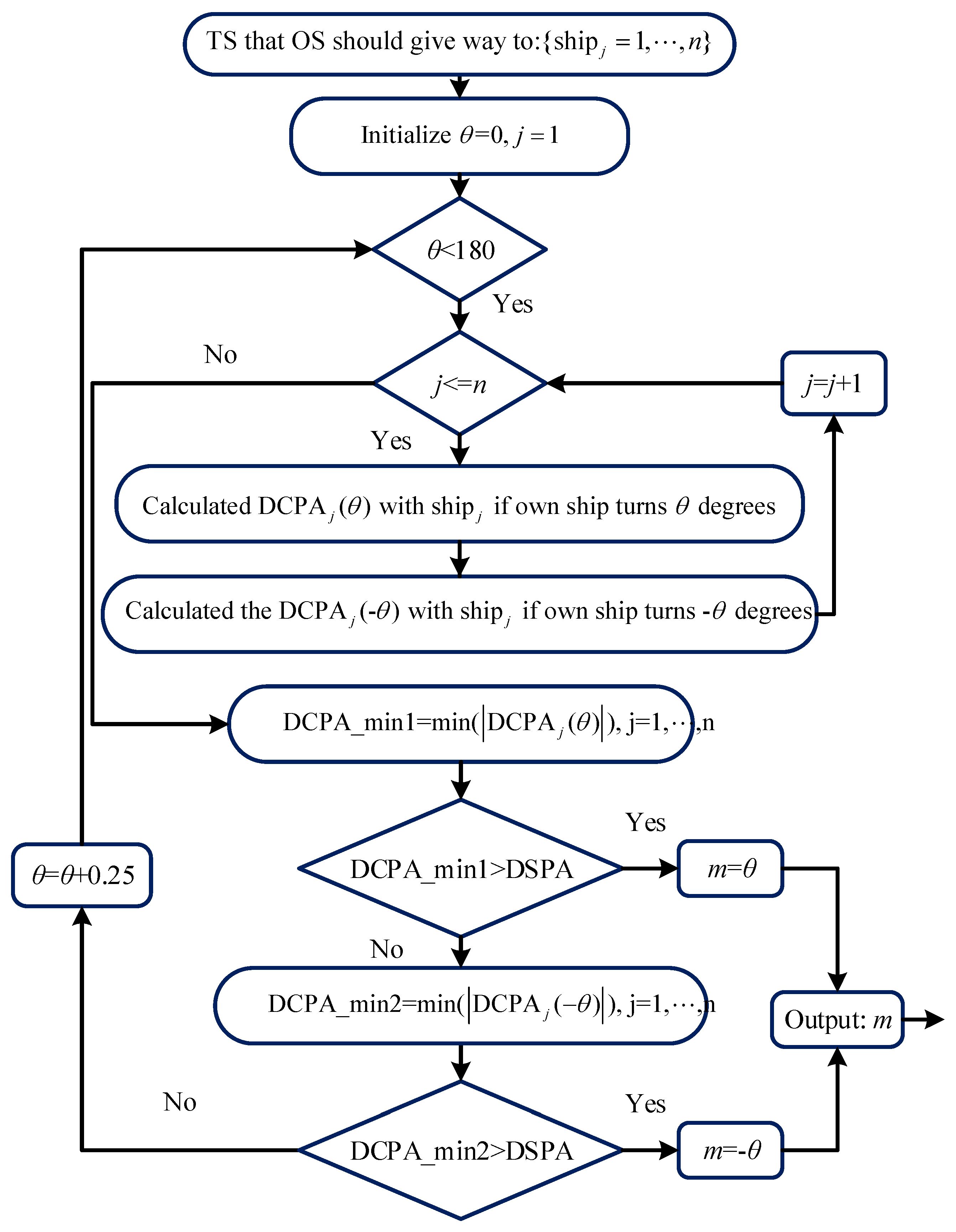 Jmse 10 01688 g004 Jmse 10 01688 g004