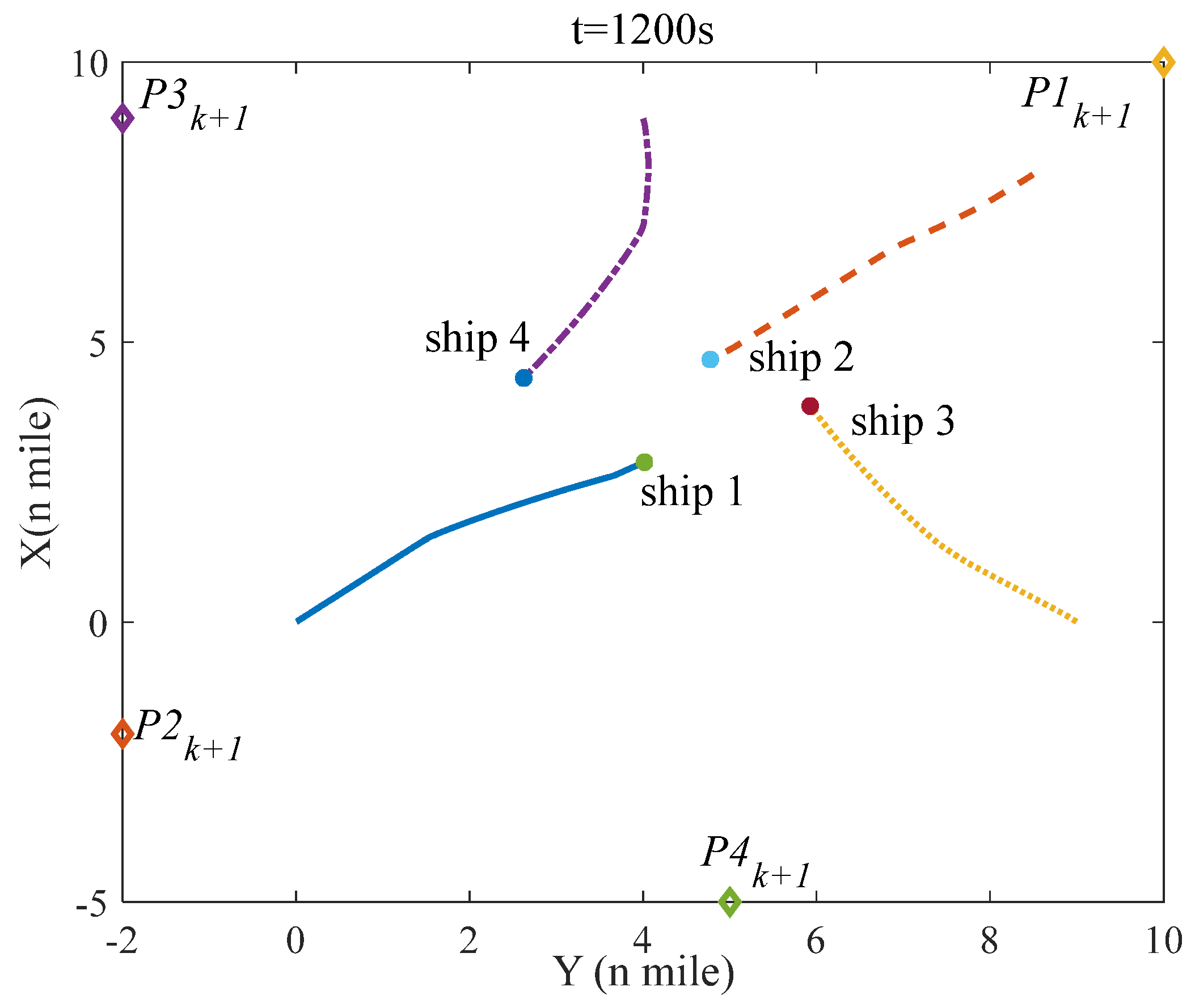 Jmse 10 01688 g008 Jmse 10 01688 g008