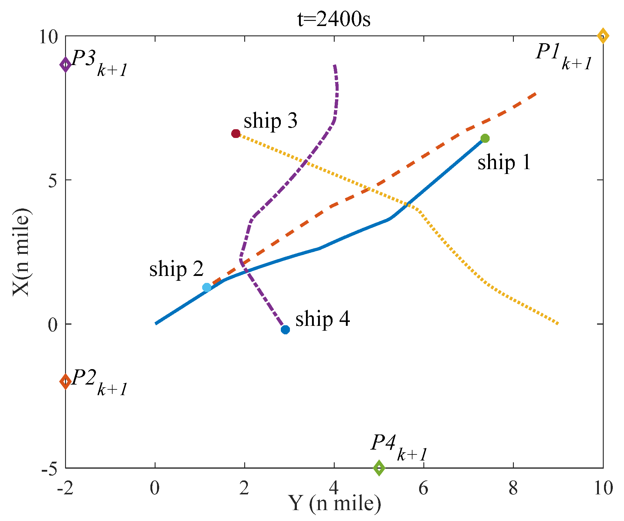 Jmse 10 01688 g009 Jmse 10 01688 g009