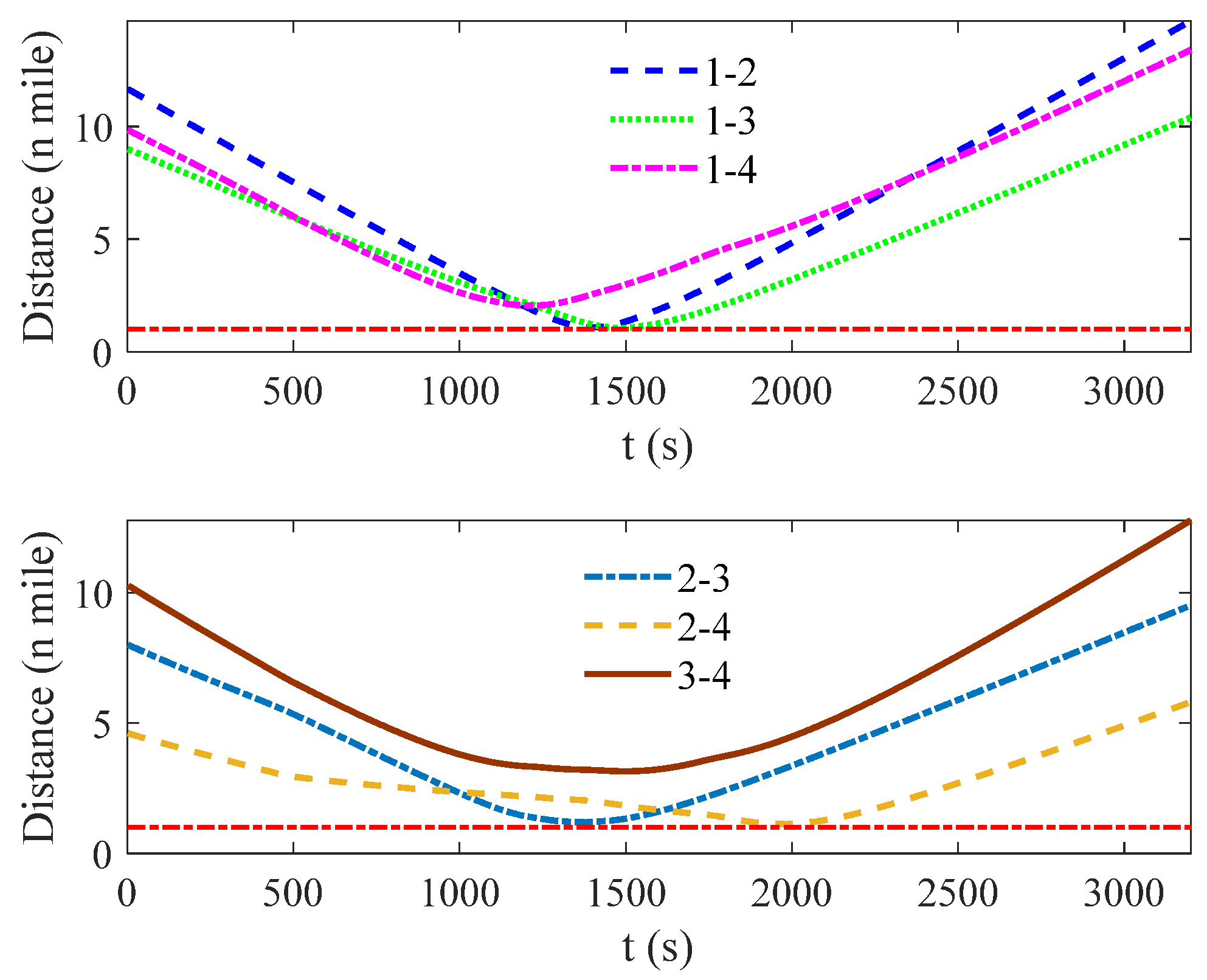 Jmse 10 01688 g011 Jmse 10 01688 g011