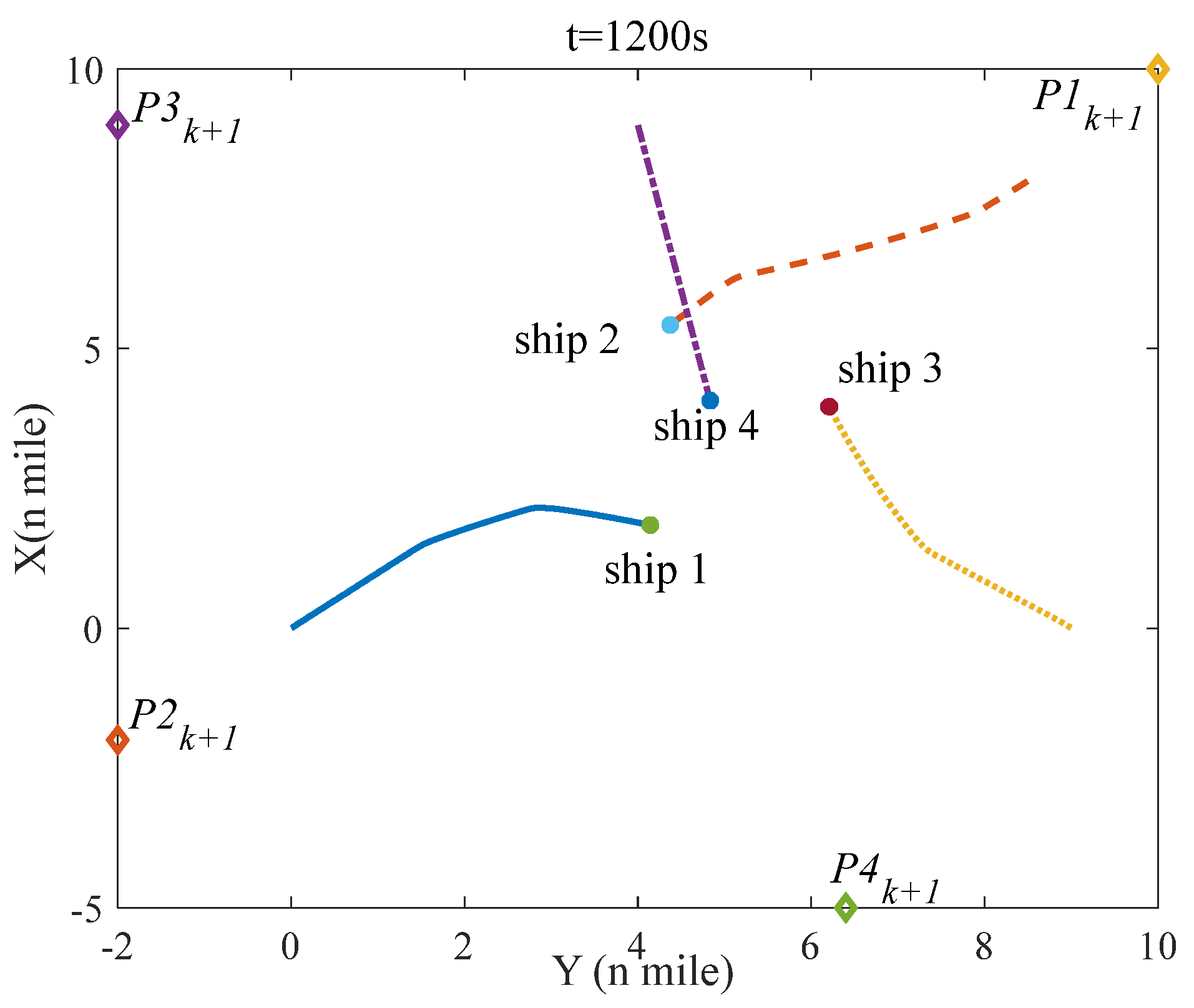 Jmse 10 01688 g014 Jmse 10 01688 g014