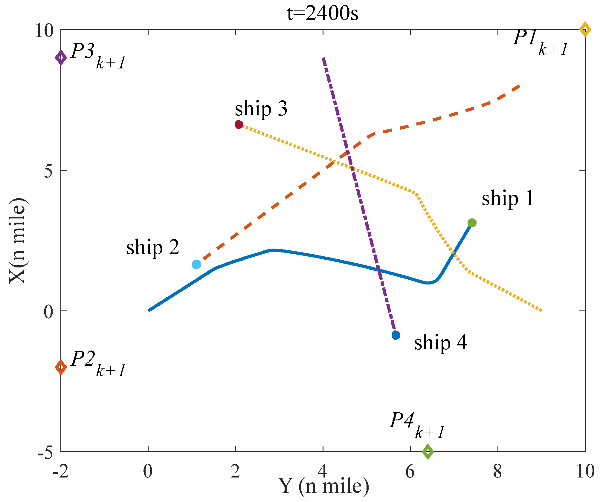 Jmse 10 01688 g015 Jmse 10 01688 g015