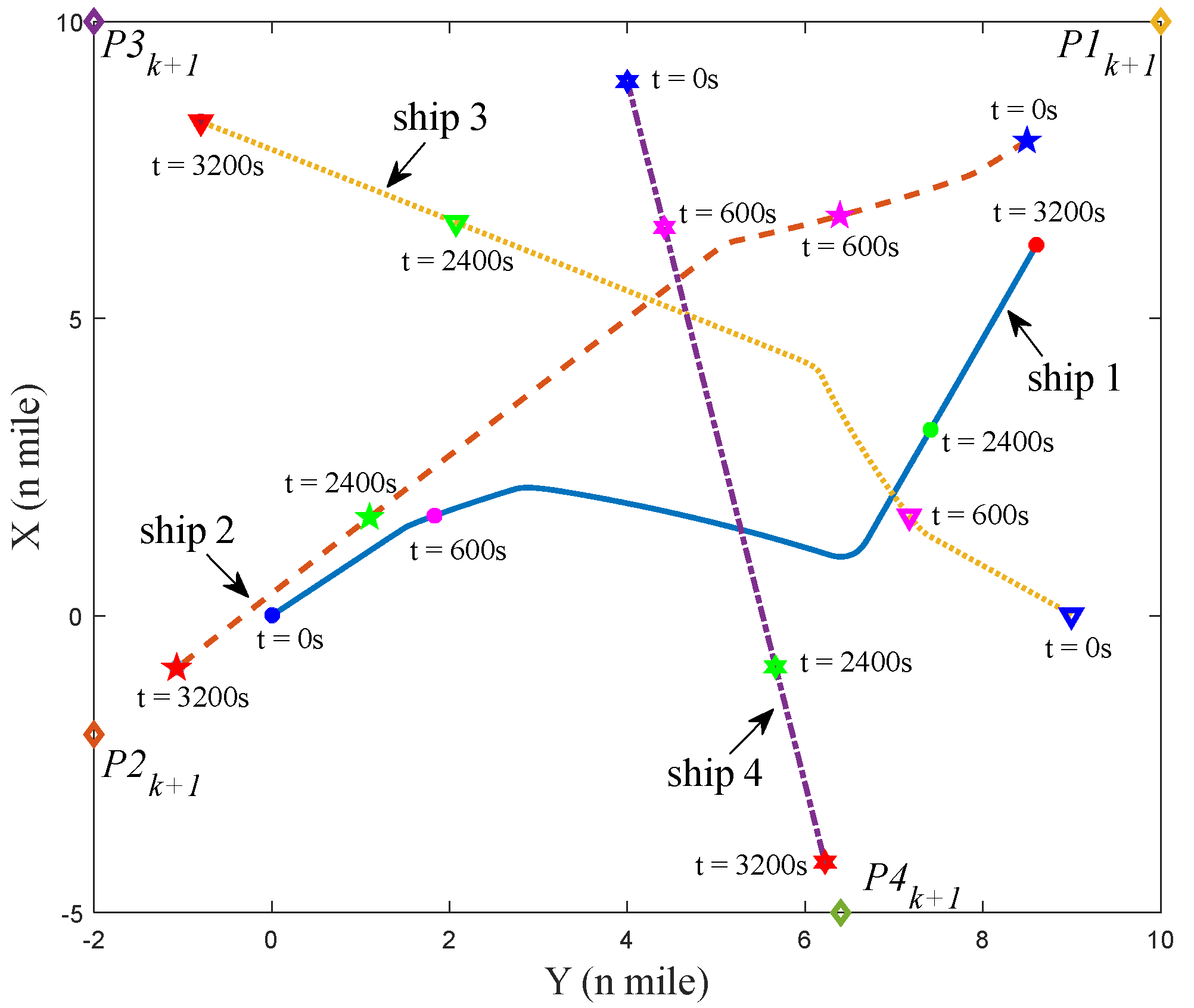 Jmse 10 01688 g016 Jmse 10 01688 g016