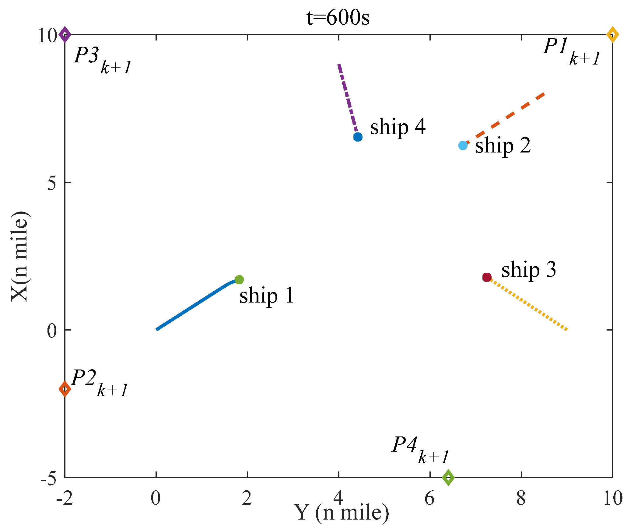 Jmse 10 01688 g019 Jmse 10 01688 g019