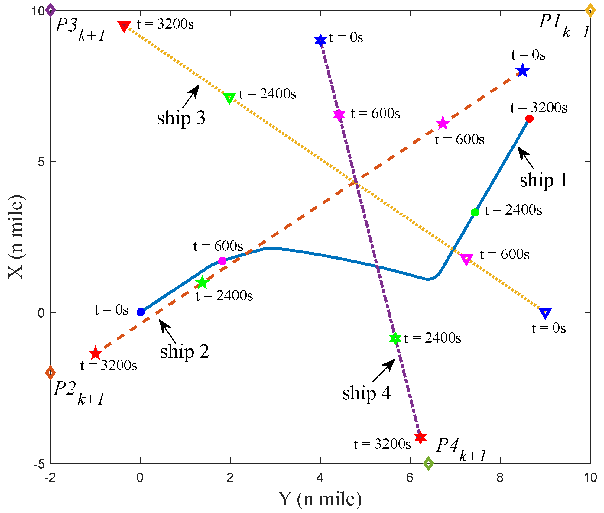 Jmse 10 01688 g021 Jmse 10 01688 g021