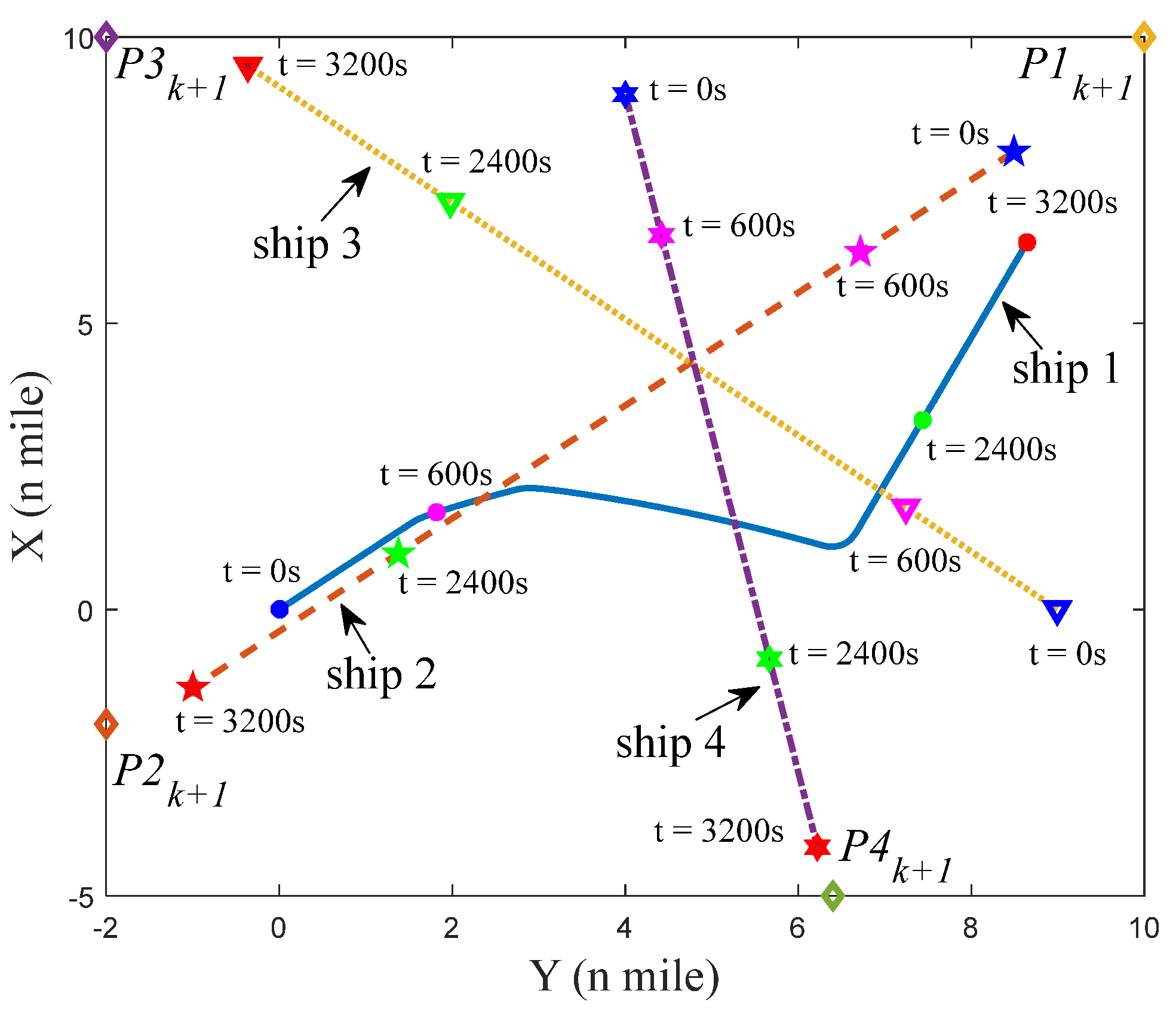 Jmse 10 01688 g027 Jmse 10 01688 g027