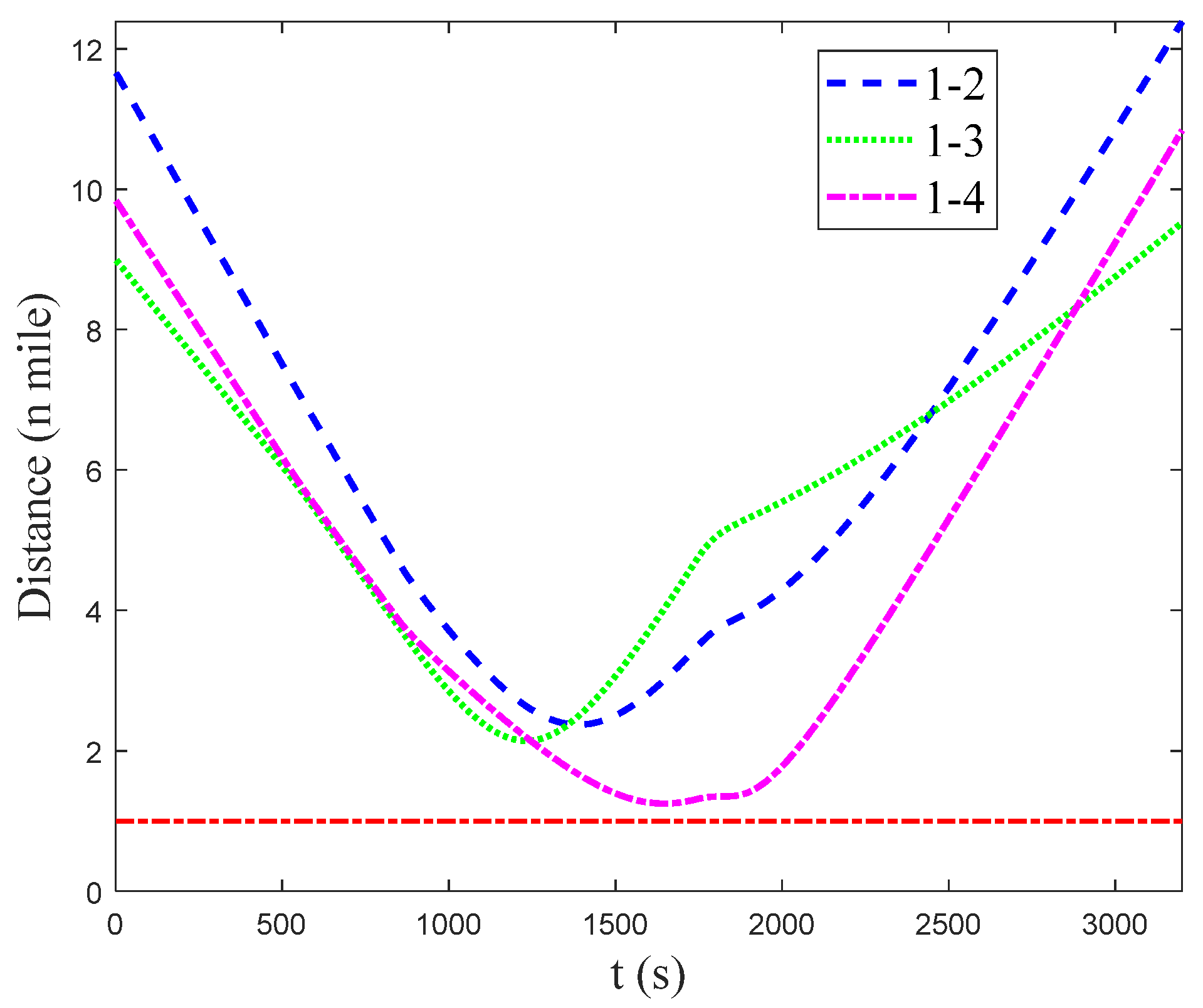 Jmse 10 01688 g028 Jmse 10 01688 g028
