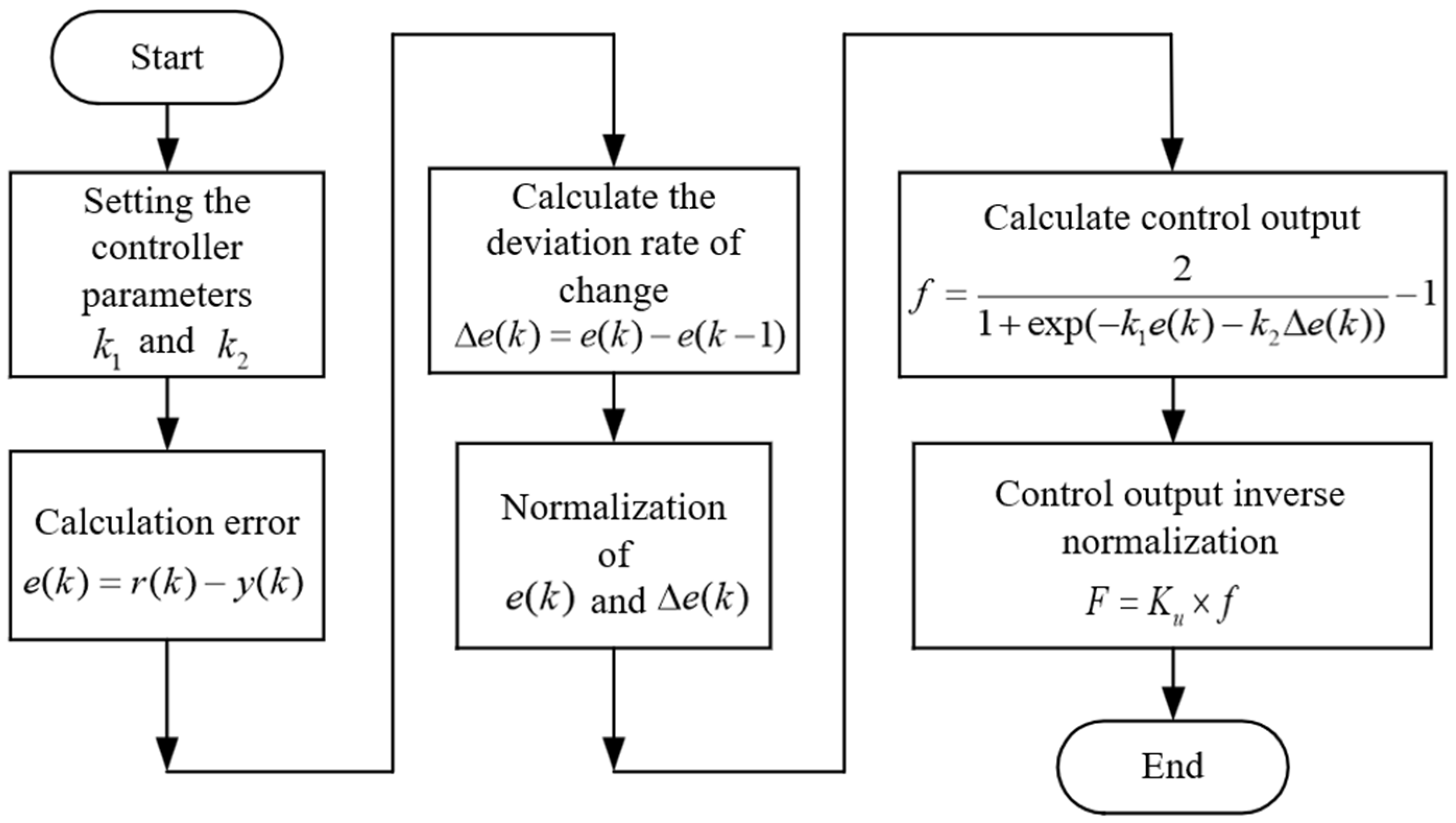 JMSE | Free Full-Text | Depth and Heading Control of a Manta Robot ...