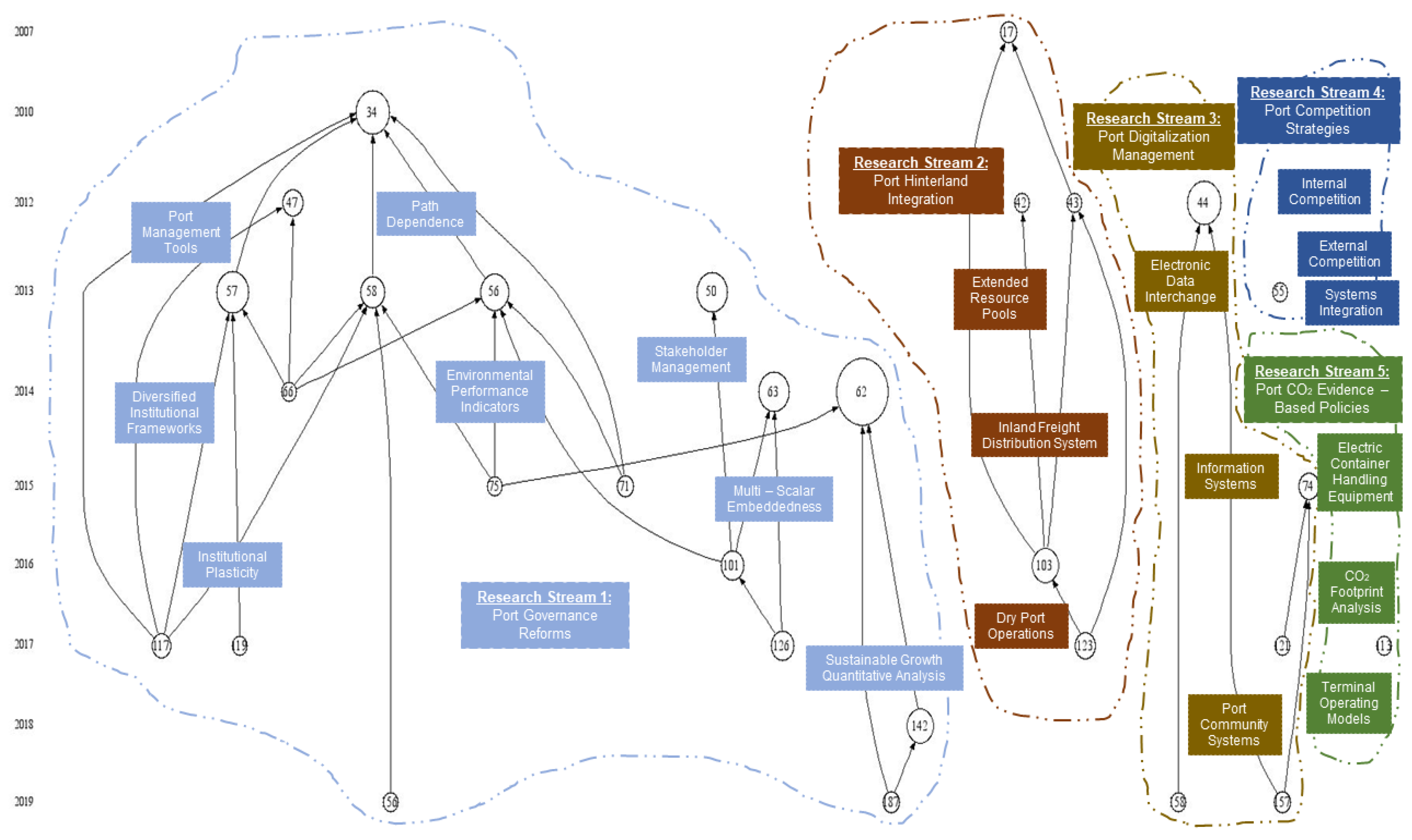 Jmse 10 01701 g005 Jmse 10 01701 g005