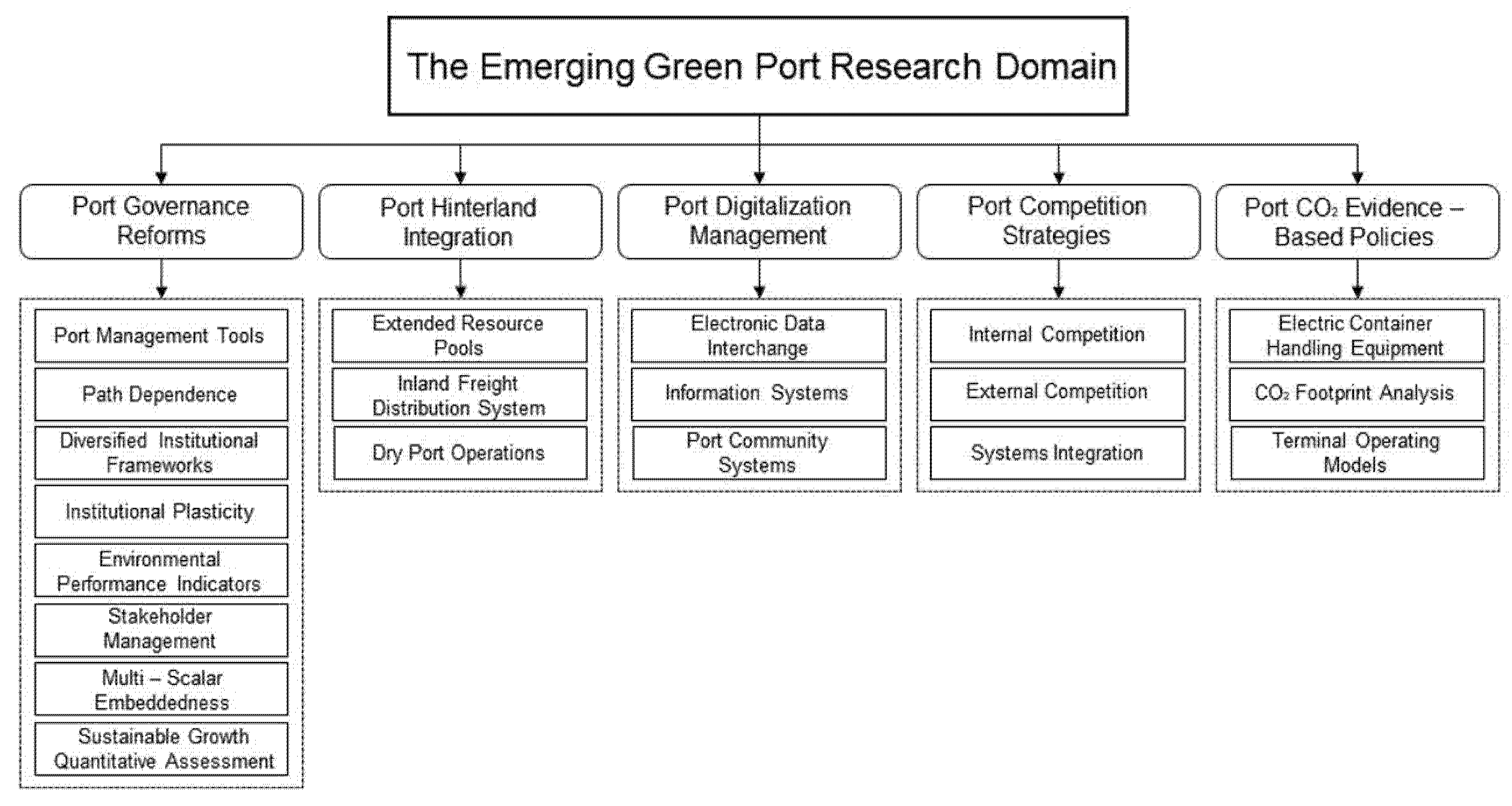 Jmse 10 01701 g006 Jmse 10 01701 g006