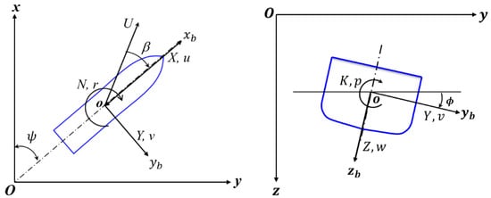 JMSE | Free Full-Text | Assessment of the Roll Derivatives of Different ...