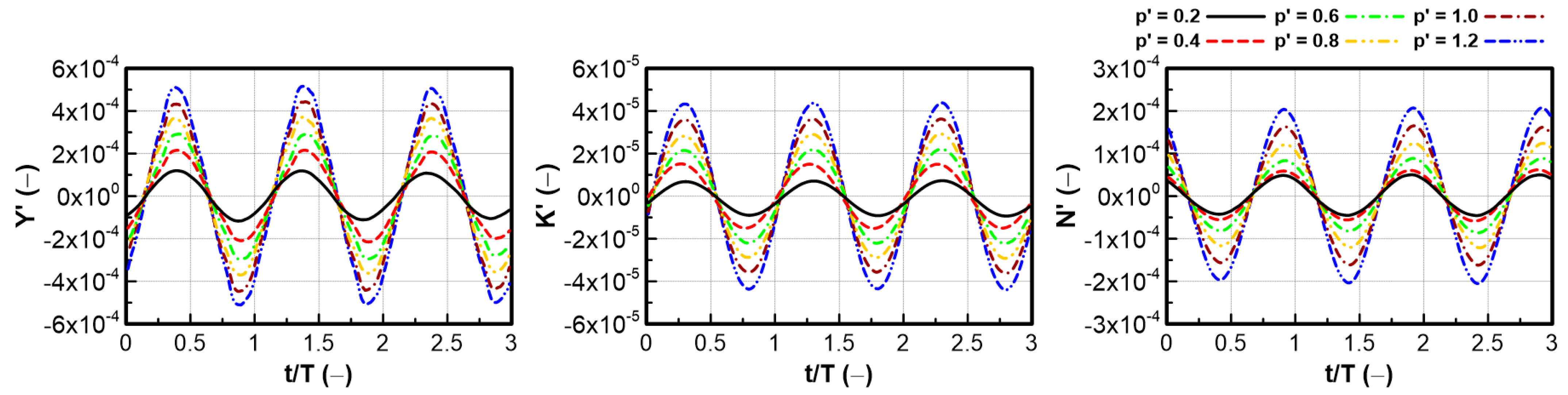 Jmse 10 01702 g009 Jmse 10 01702 g009