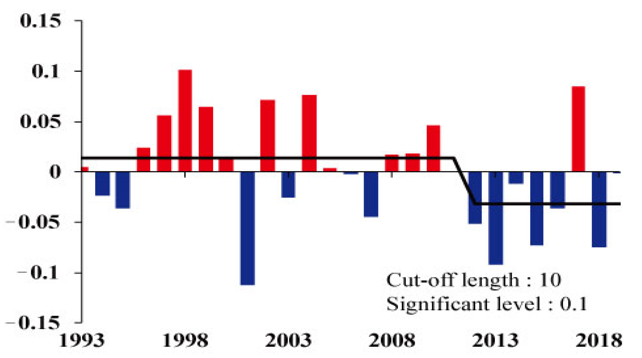 Jmse 10 01703 g003 Jmse 10 01703 g003