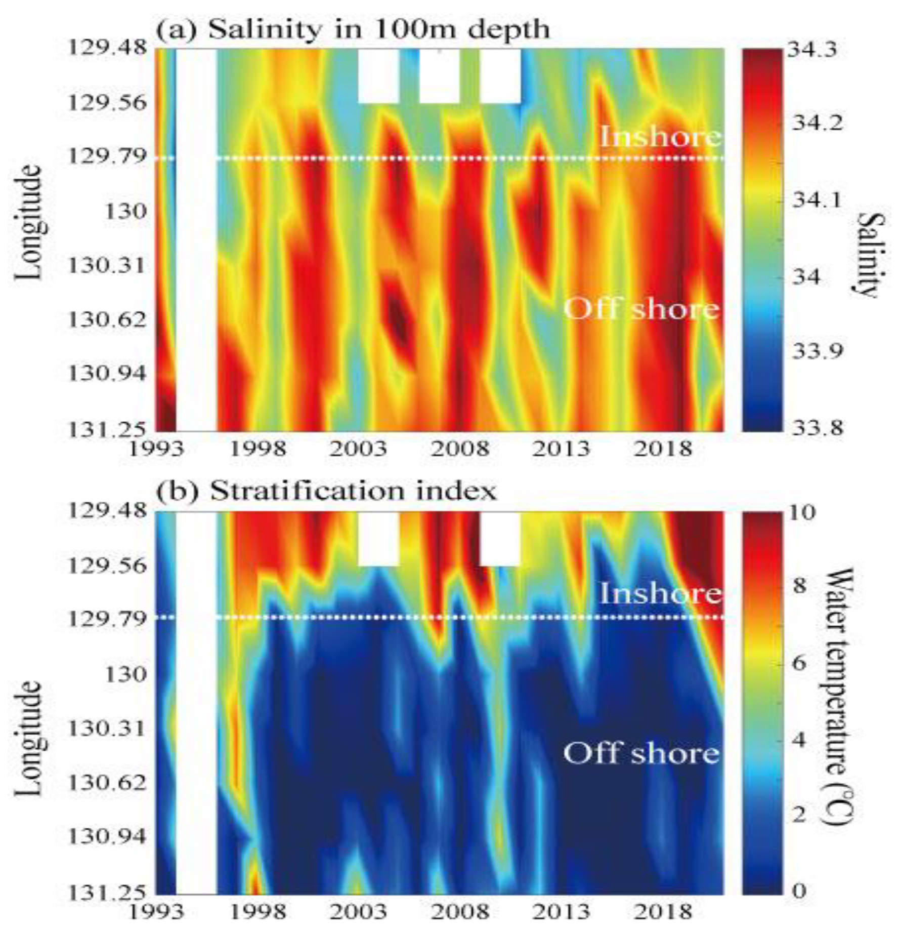 Jmse 10 01703 g007 Jmse 10 01703 g007