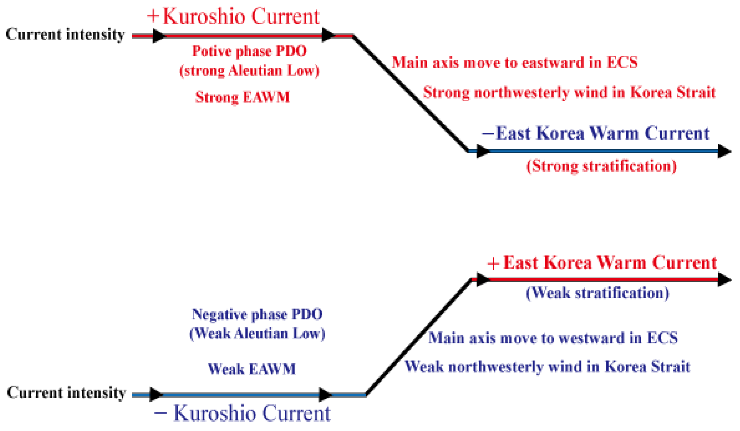 Jmse 10 01703 g009 Jmse 10 01703 g009