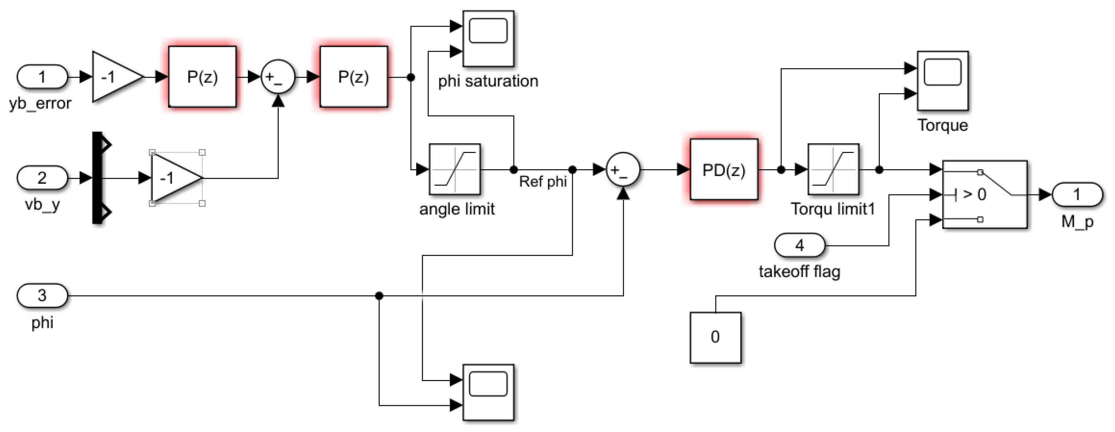 JMSE | Free Full-Text | Design of Combined Neural Network and Fuzzy ...