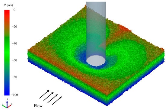 JMSE | Free Full-Text | Local Scour Mechanism of Offshore Wind Power ...