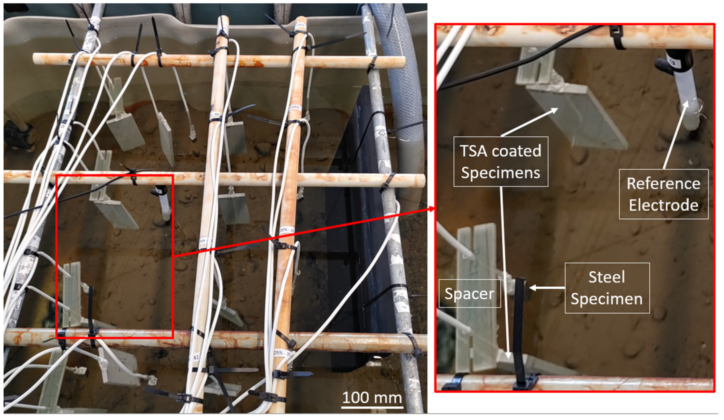 Jmse 10 01731 g004 Jmse 10 01731 g004