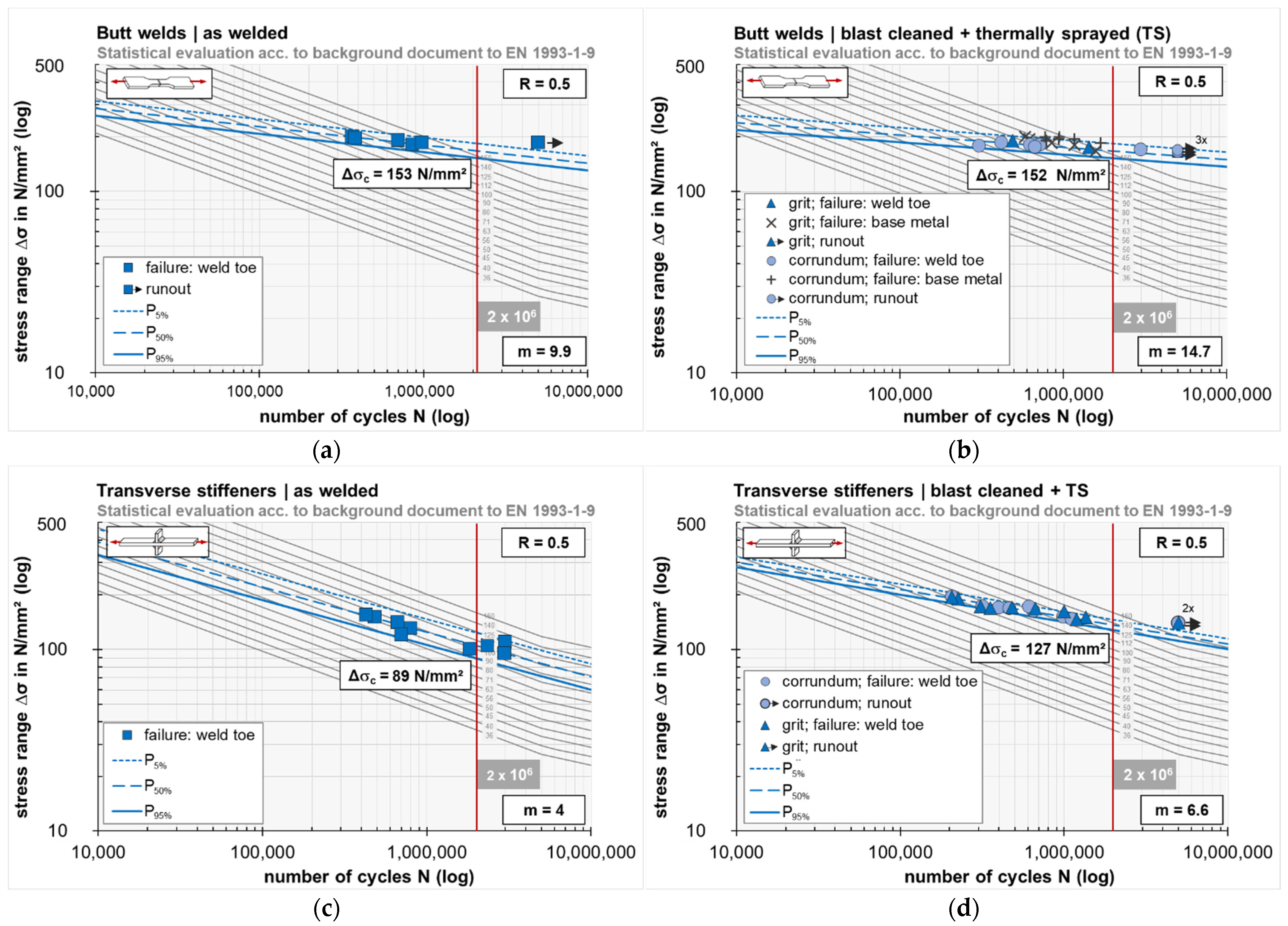 Jmse 10 01731 g009 Jmse 10 01731 g009