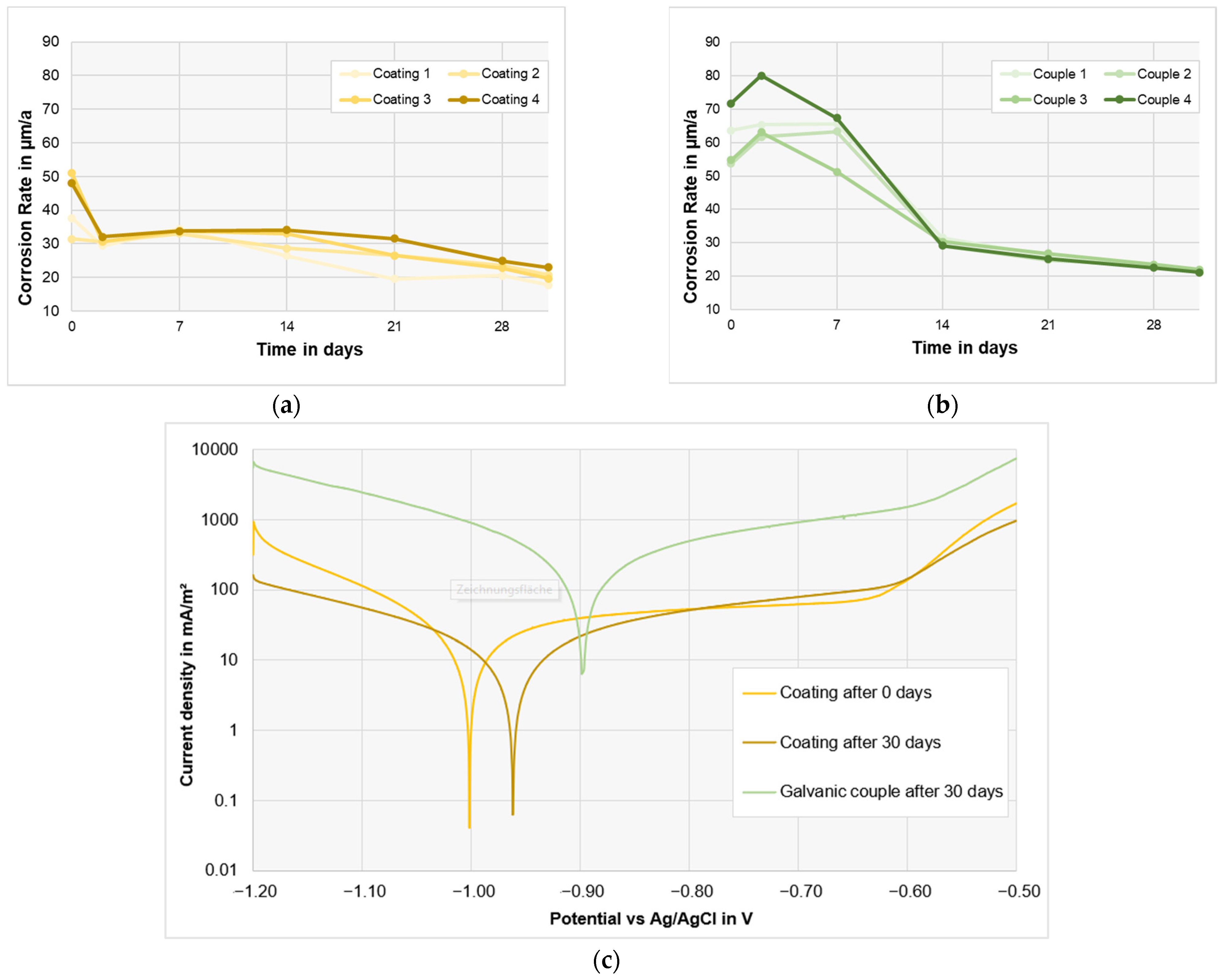Jmse 10 01731 g015 Jmse 10 01731 g015