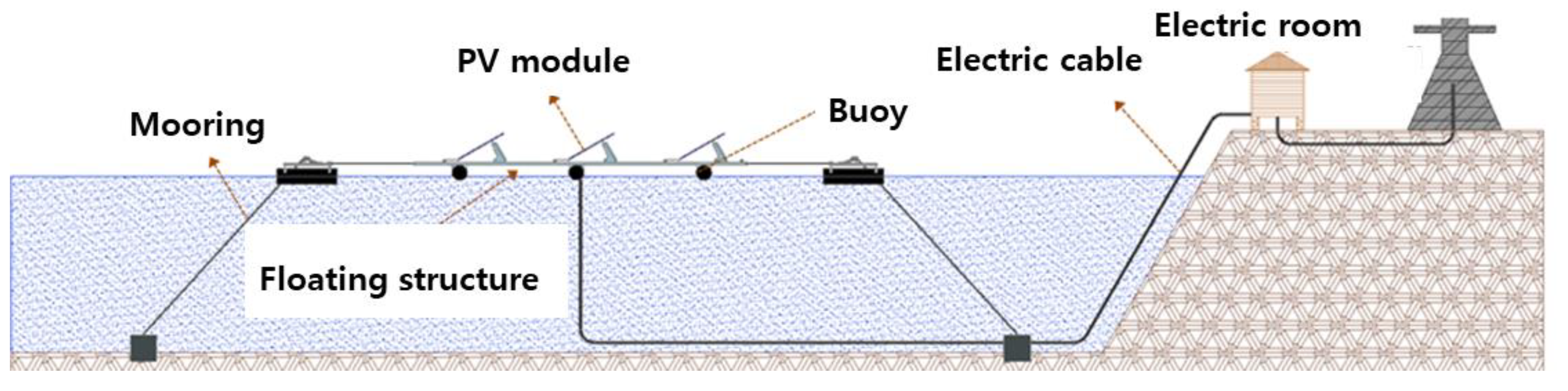 Jmse 10 01738 g001 Jmse 10 01738 g001