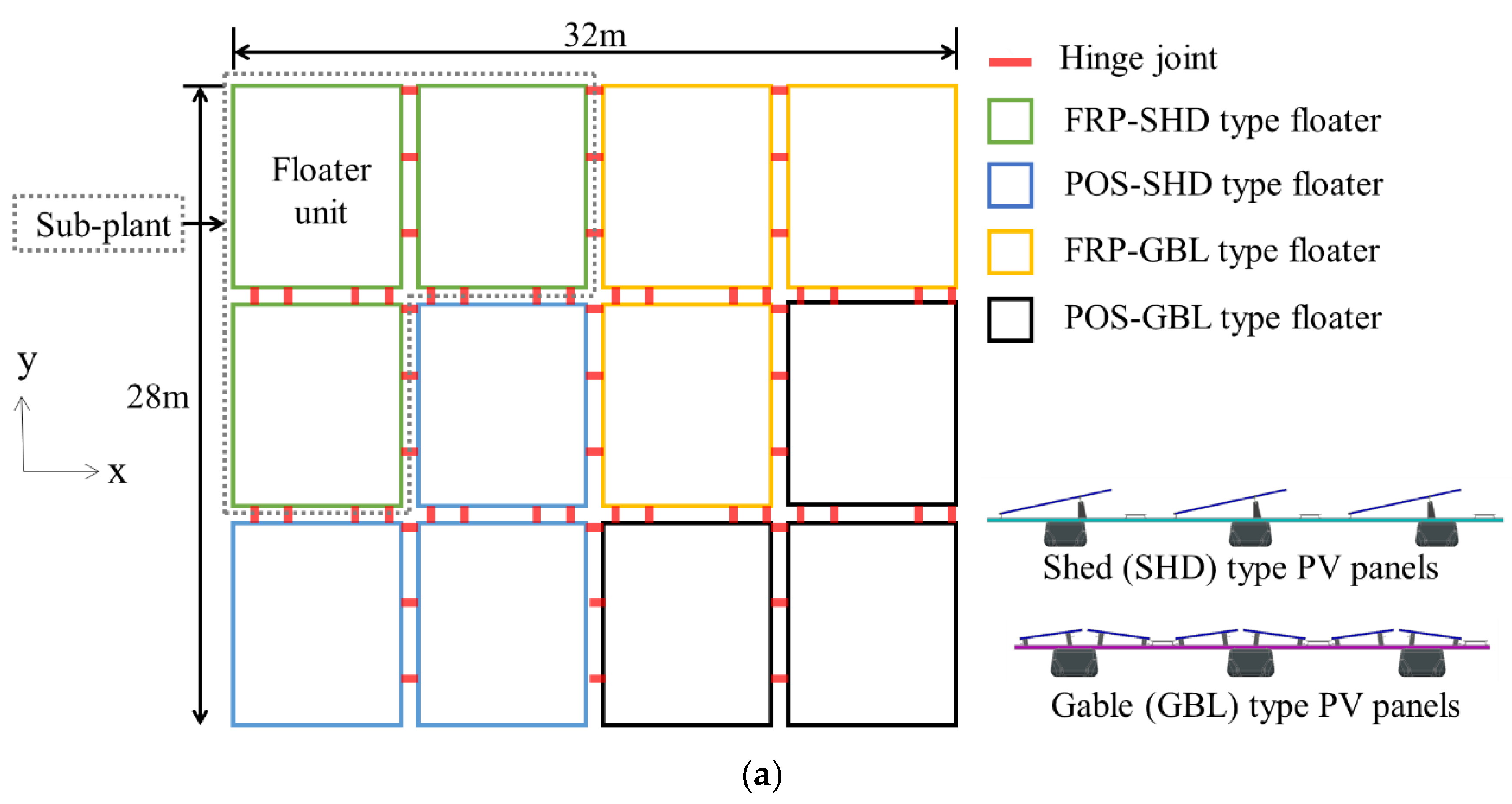 Jmse 10 01738 g002a Jmse 10 01738 g002a