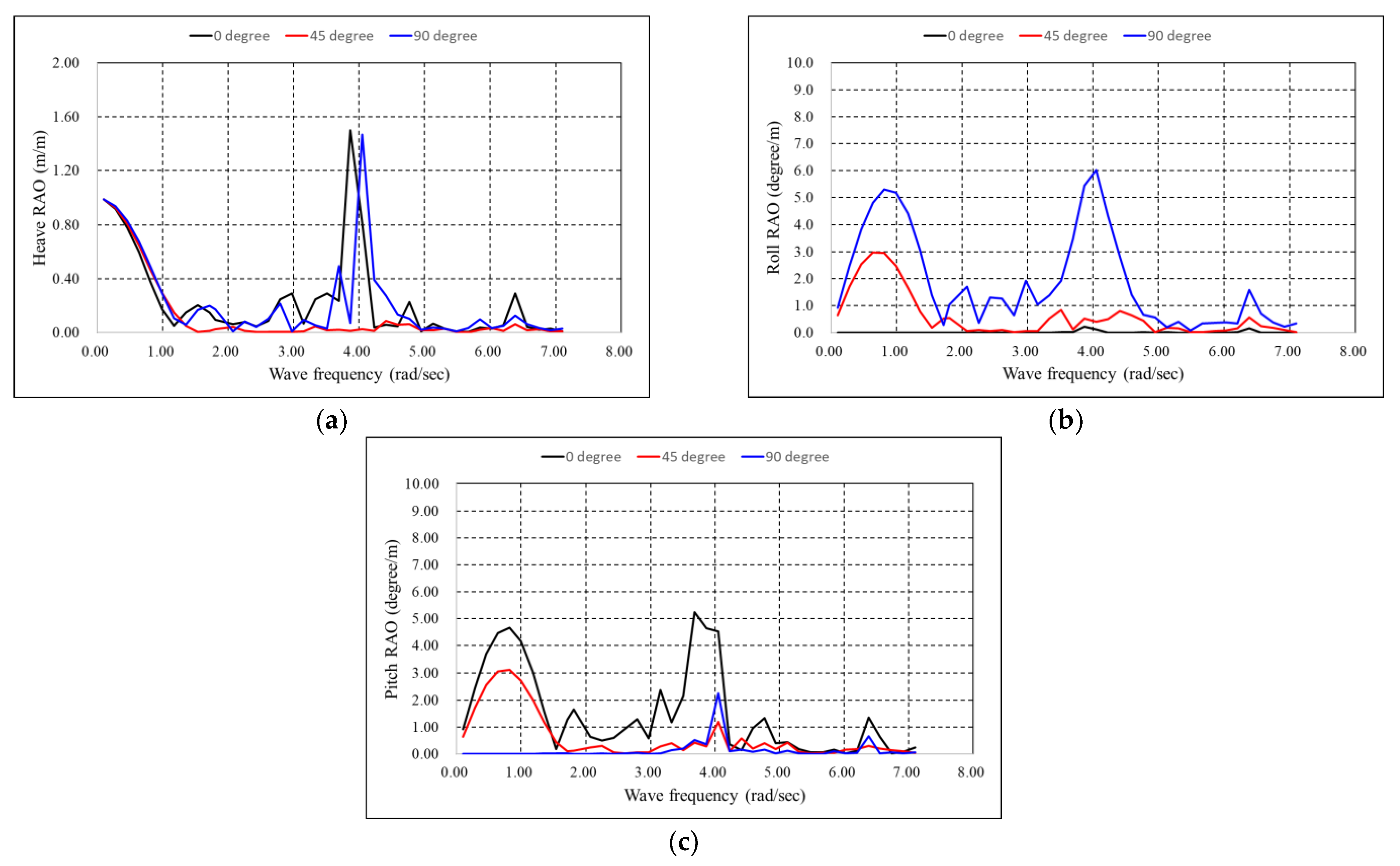Jmse 10 01738 g005 Jmse 10 01738 g005