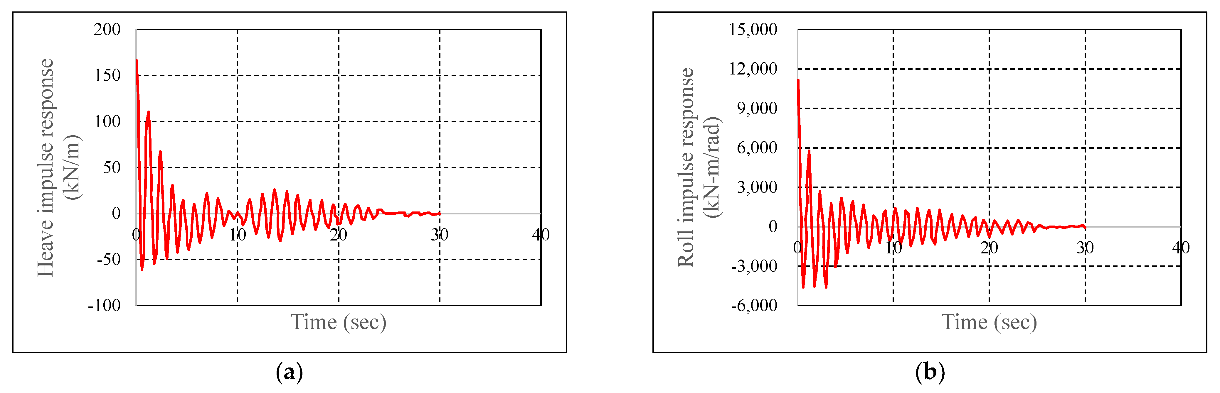 Jmse 10 01738 g006a Jmse 10 01738 g006a