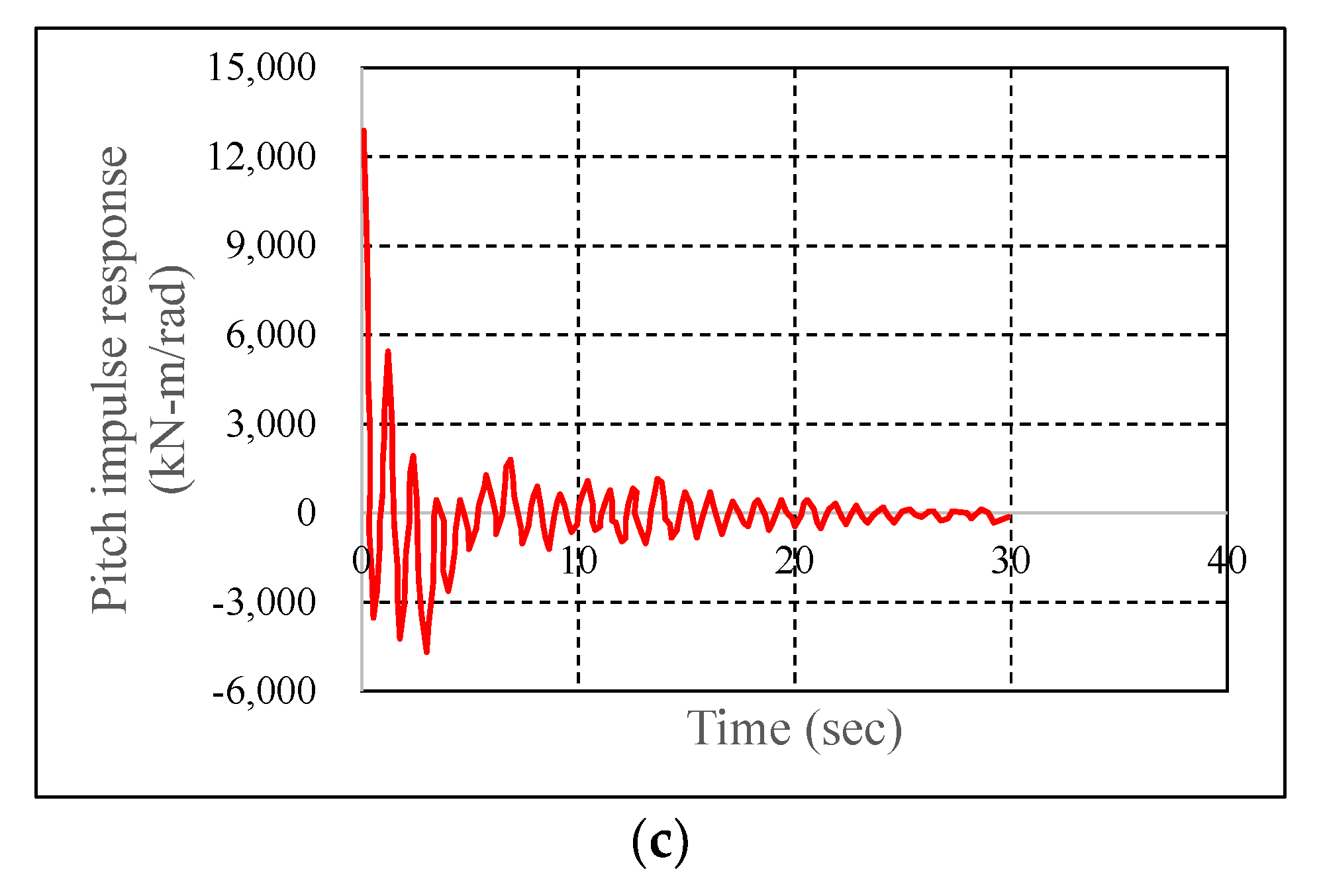 Jmse 10 01738 g006b Jmse 10 01738 g006b