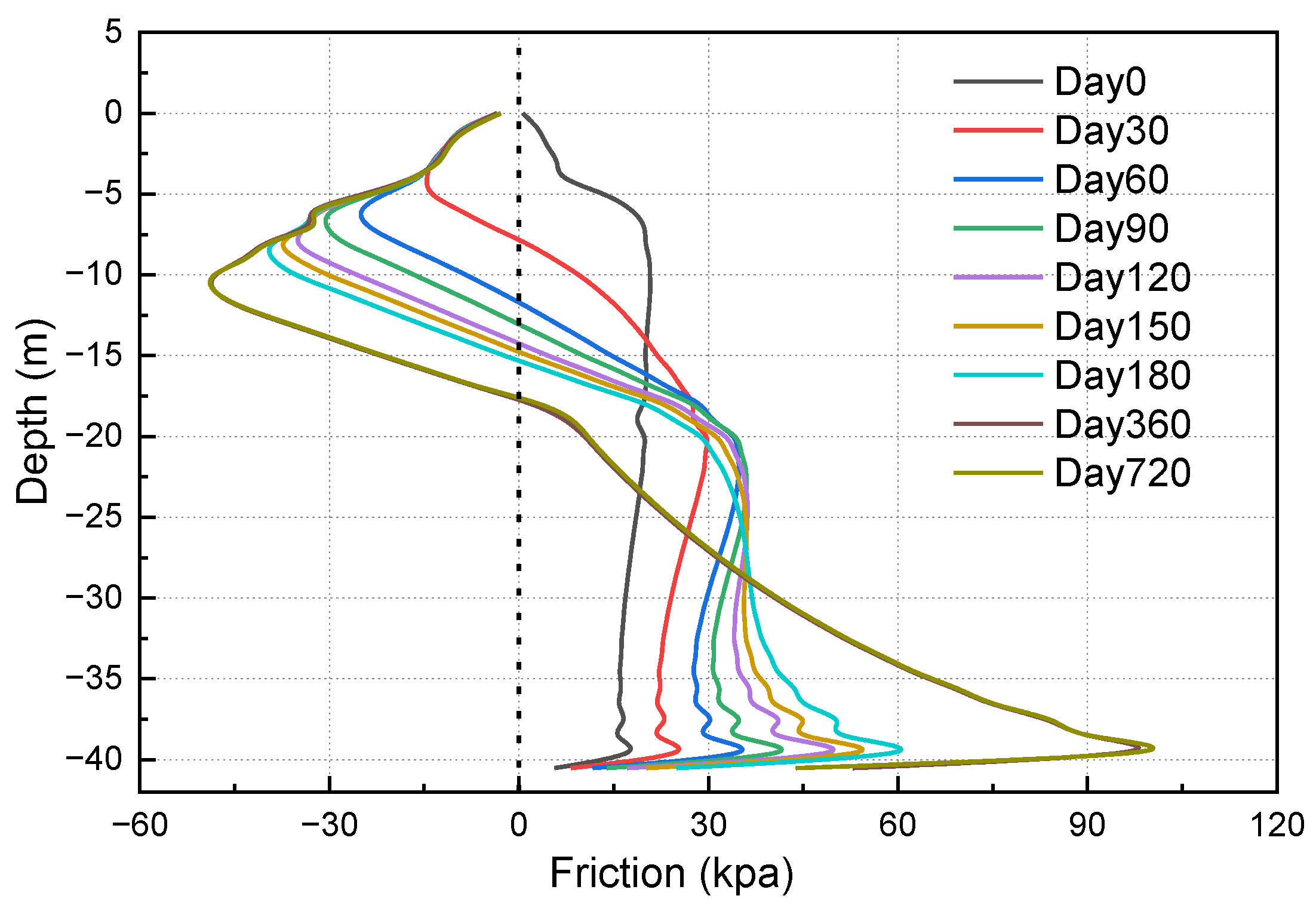 Jmse 10 01742 g007 Jmse 10 01742 g007