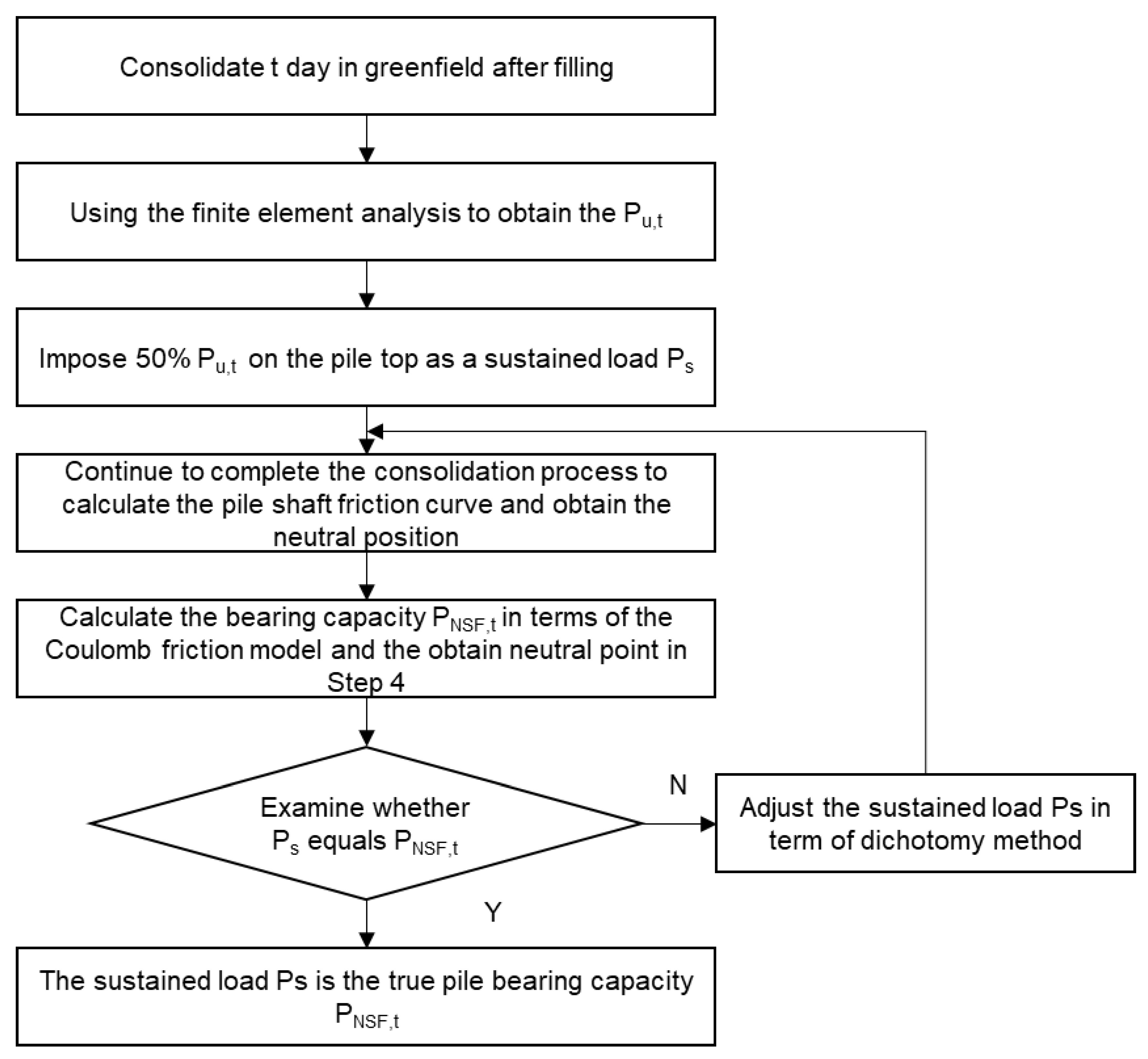 Jmse 10 01742 g009 Jmse 10 01742 g009