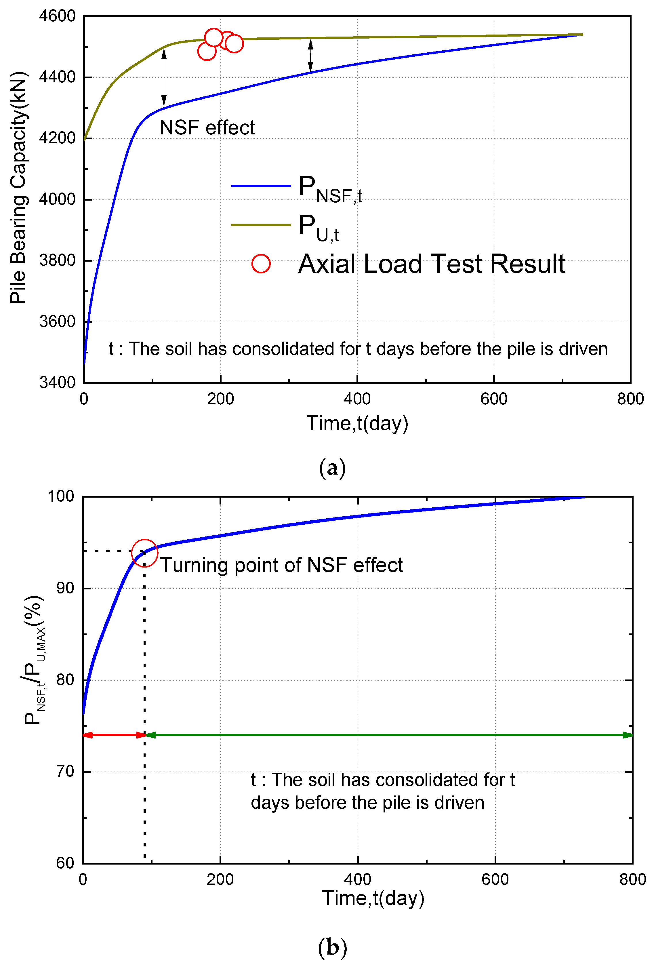 Jmse 10 01742 g010 Jmse 10 01742 g010