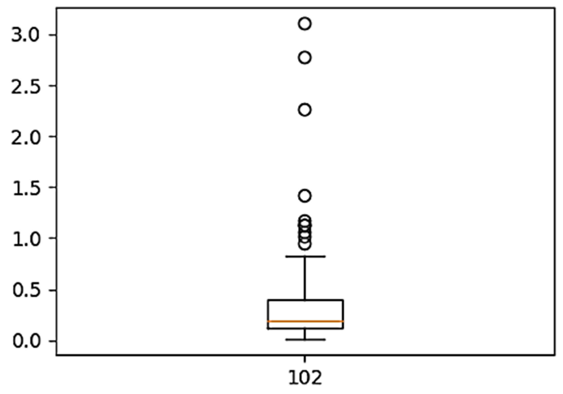 Jmse 10 01749 g002 Jmse 10 01749 g002